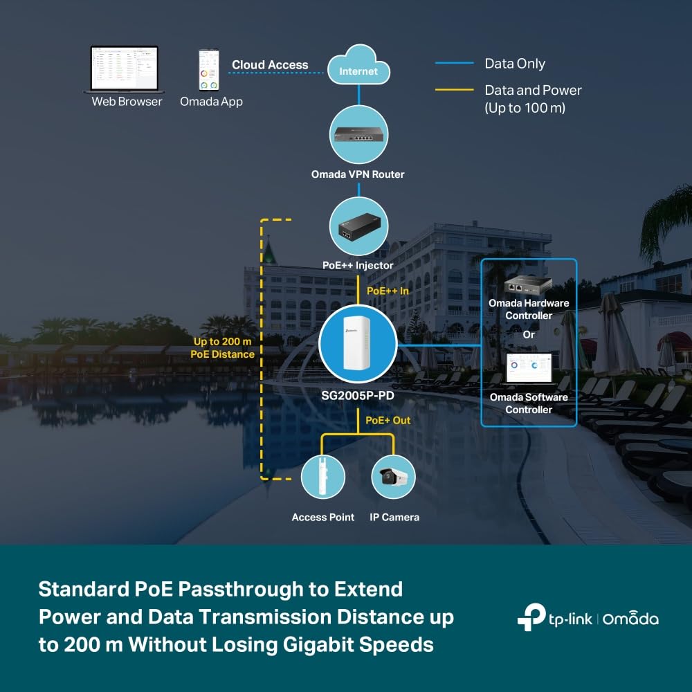 Omada 5-Port Gigabit Smart Switch with 1