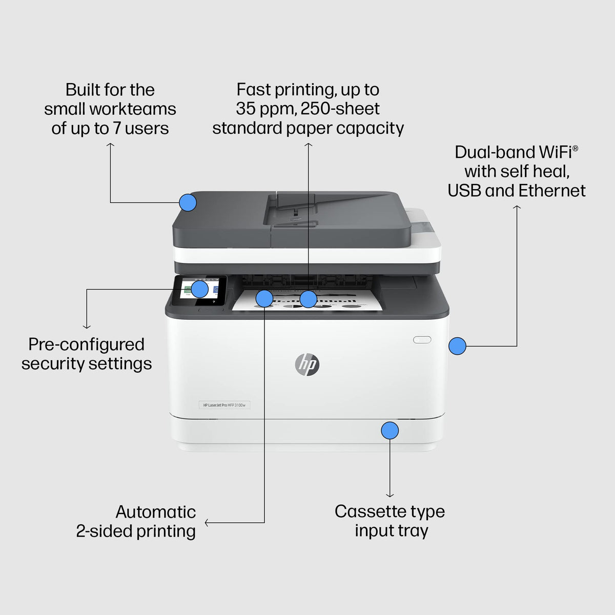 HP LaserJet Pro 3002dn Printer Mono Duplex laser A4 1200x1200dpi 33ppm 250sheets USB LAN