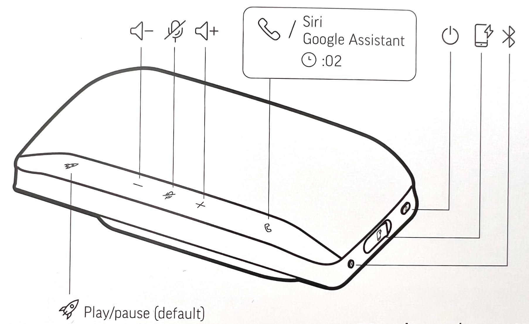 Poly Sync 20 SY20-M USB-A Smart Speakerphone Certif. MS