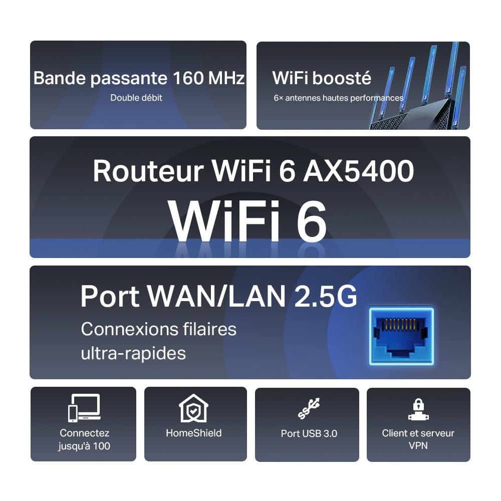 AX5400 Multi-Gigabit Wi-Fi 6 Router