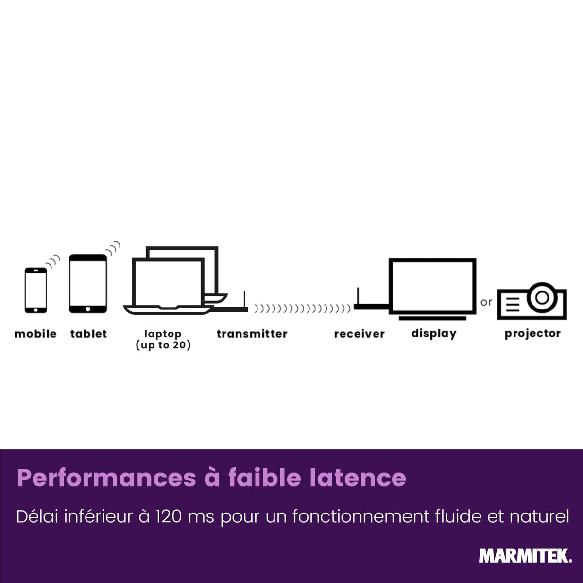 MARMITEK STREAM  S2 PRO extendeur HDMI sans fil