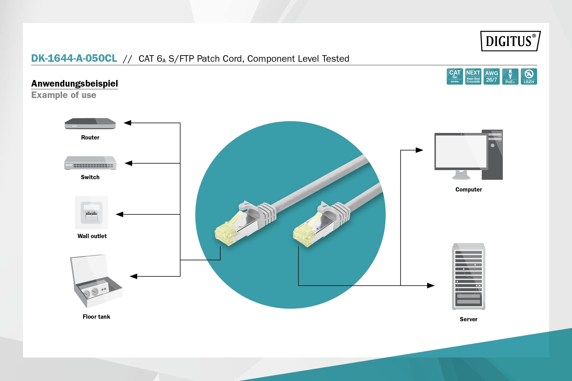 Digitus Câble de brassage CAT 6A S/FTP