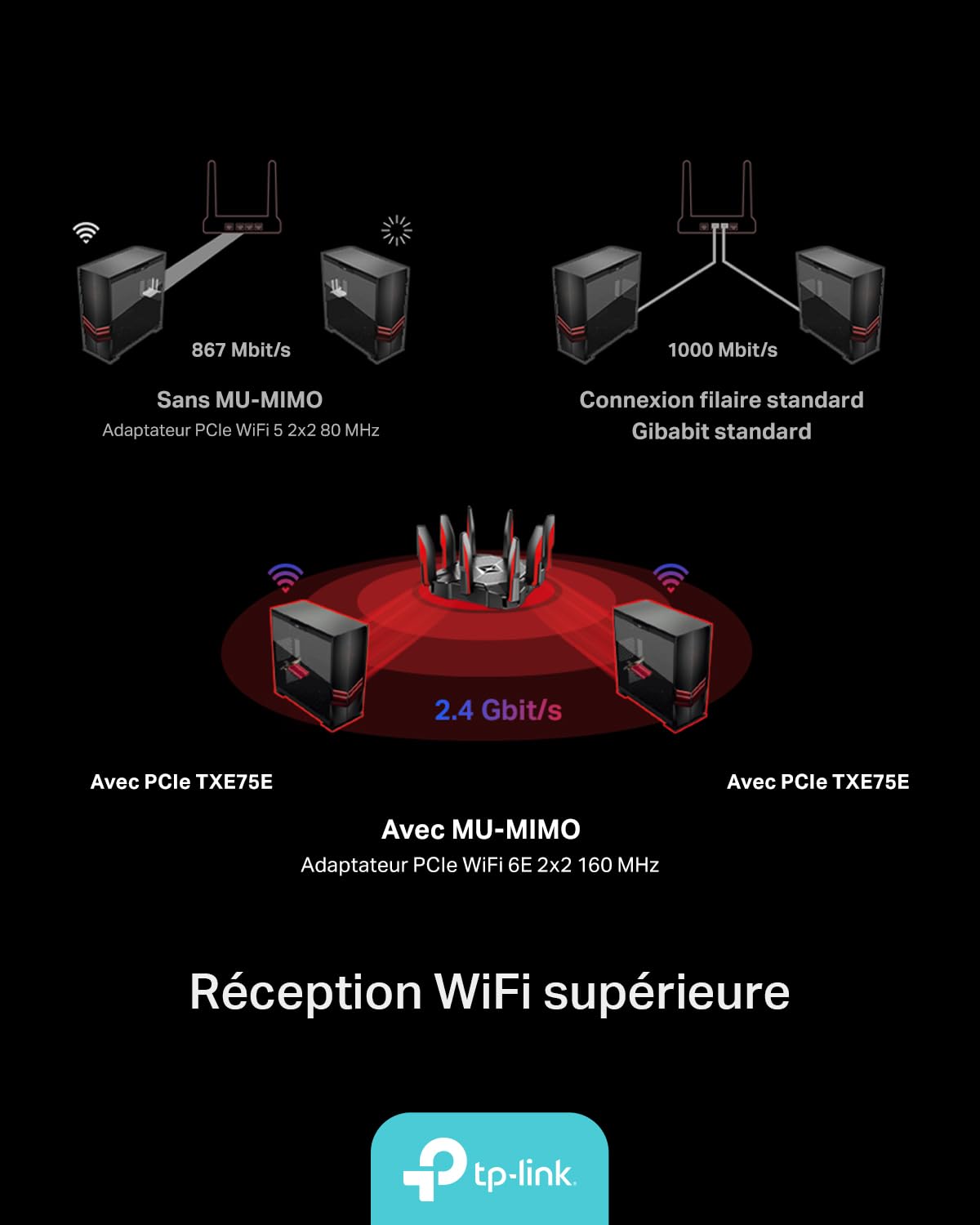 AXE5400 Tri-Band Wi-Fi 6E Bluetooth PCI