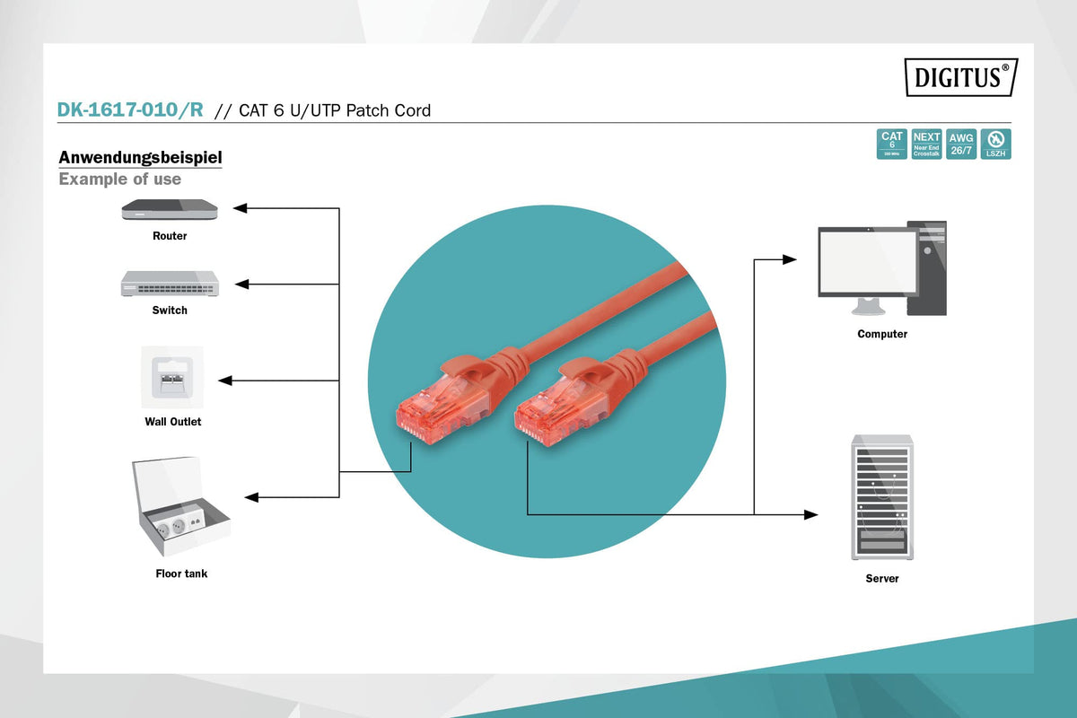 Digitus DK-1617-010/R câble de réseau Cat6 U/UTP (UTP) Rond