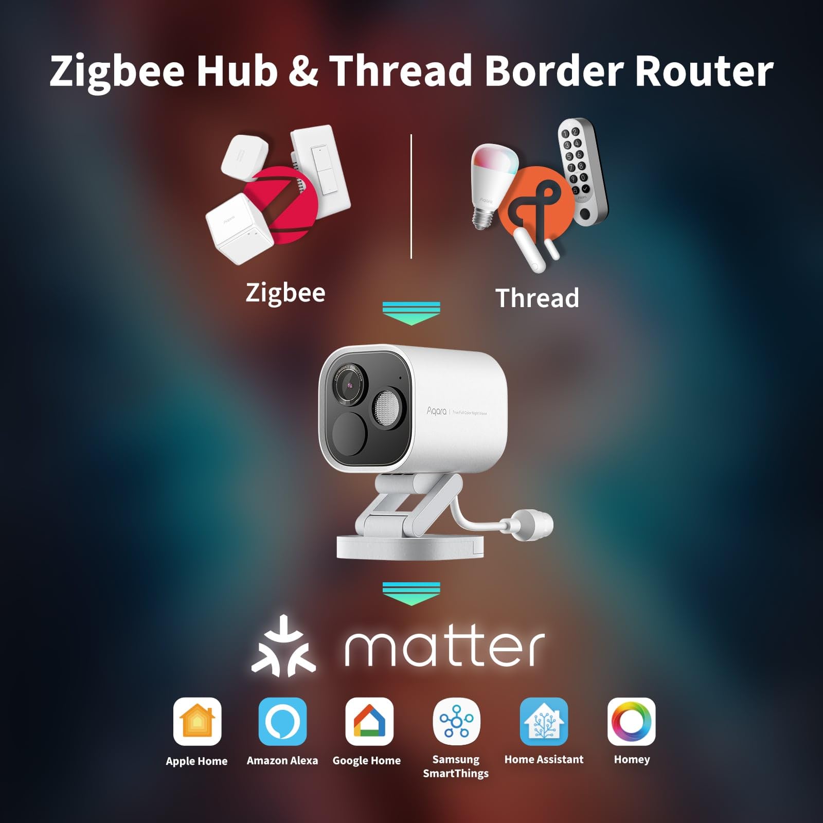 Aqara CH-C03DW Camera Hub G5 Pro PoE