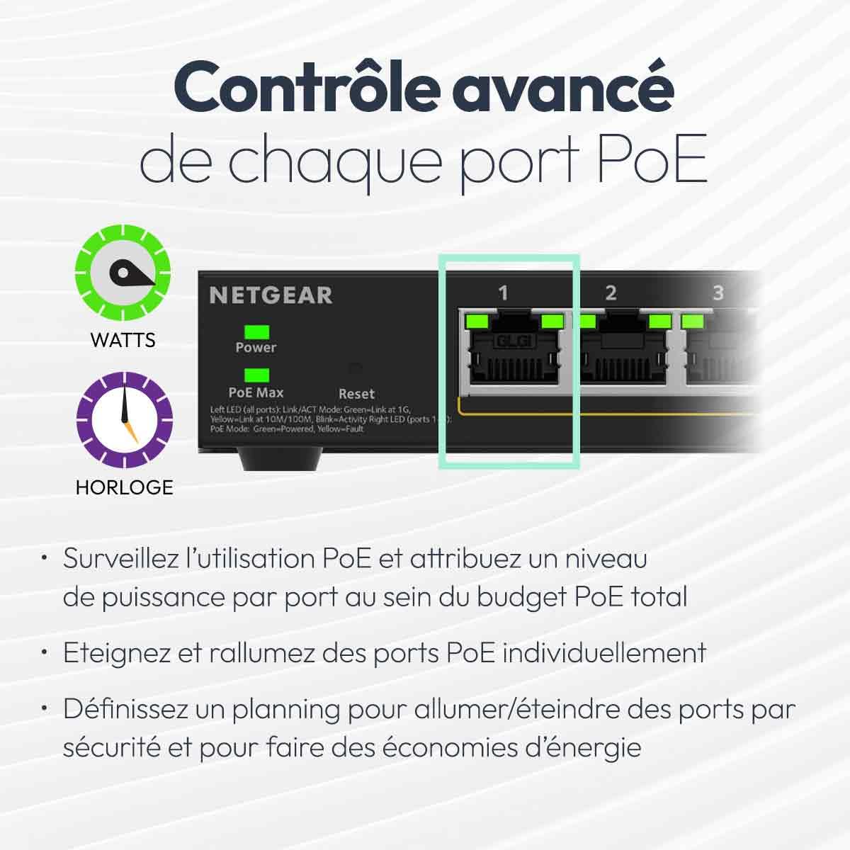 NETGEAR S350 Series 48-Port Gigabit Ethernet PoE+ Smart Managed Essentials Switch with 4 Dedicated SFP Ports