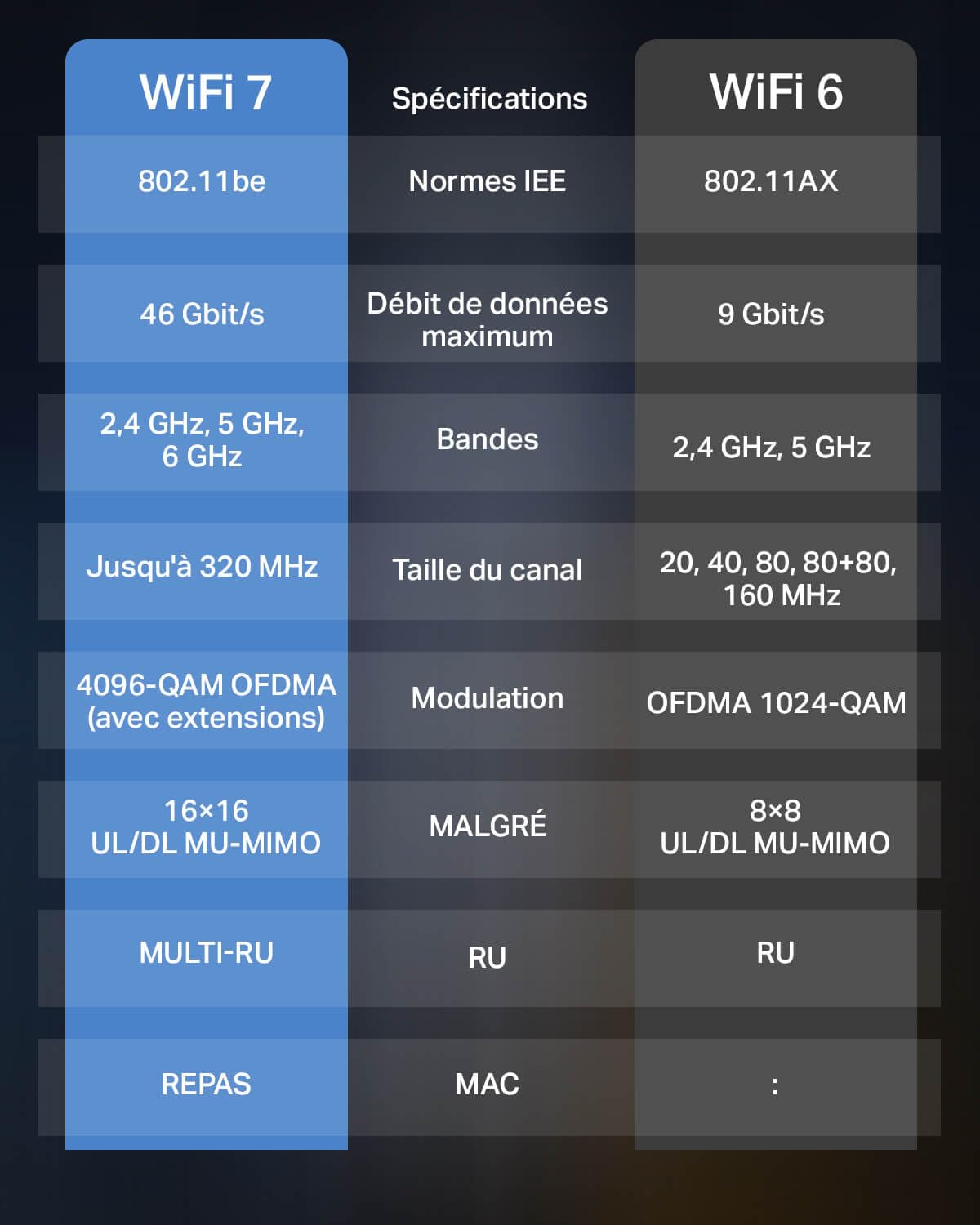 TP-LINK BE6500 High Gain Tri-Band Wi-Fi 7 USB Adapter 2882Mbps at 6GHz + 2882Mbps at 5GHz + 688Mbps at 2.4GHz