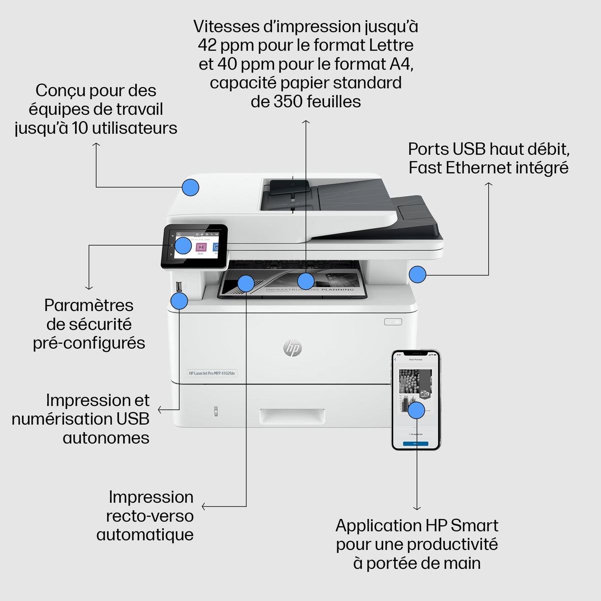 HP LaserJet Pro MFP 4102fdn MFP Mono laser 38ppm Copy 40ppm Print 350sheets LAN USB USB imprimante A4 multifonction laser monochrome