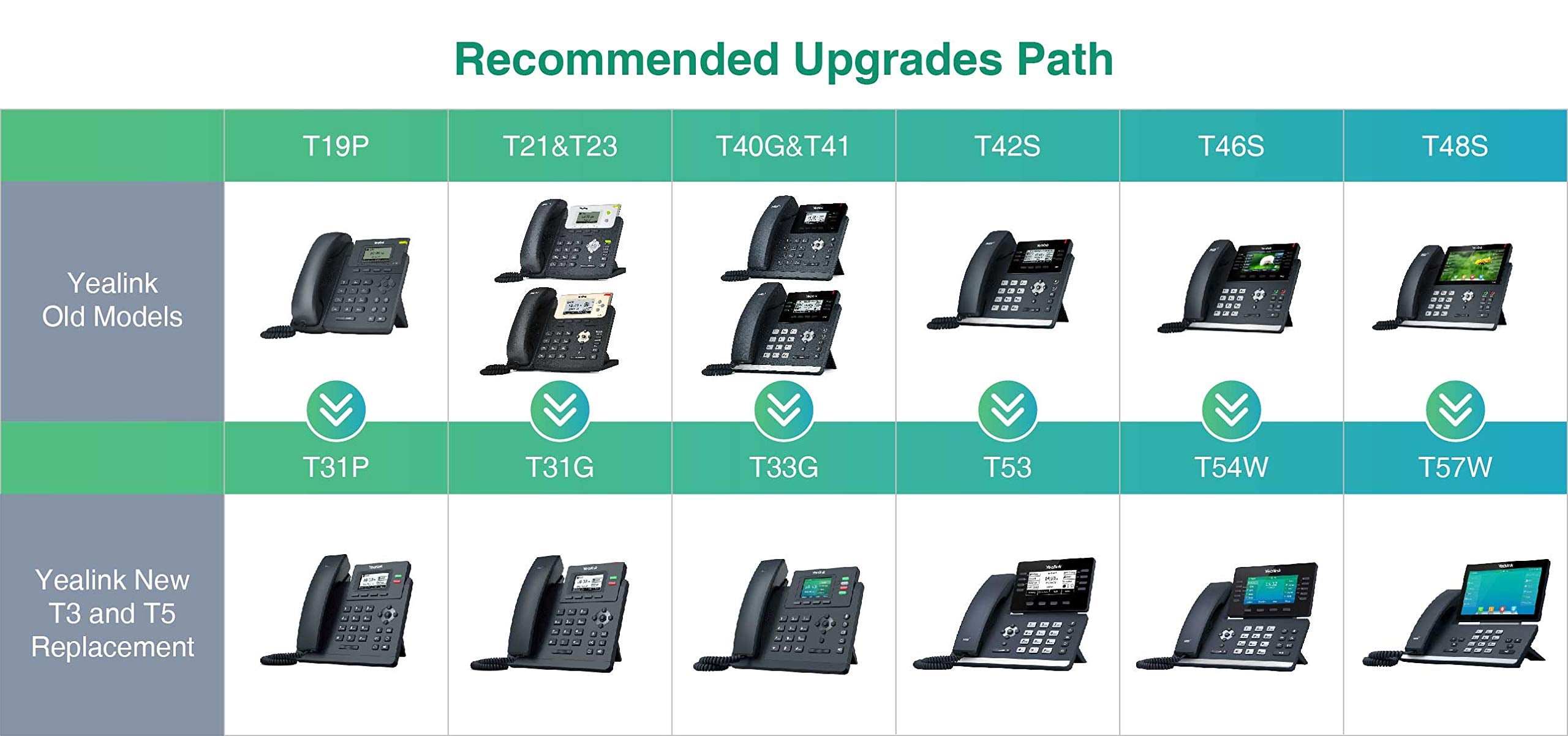 Yealink SIP-T31G téléphone fixe Gris LCD