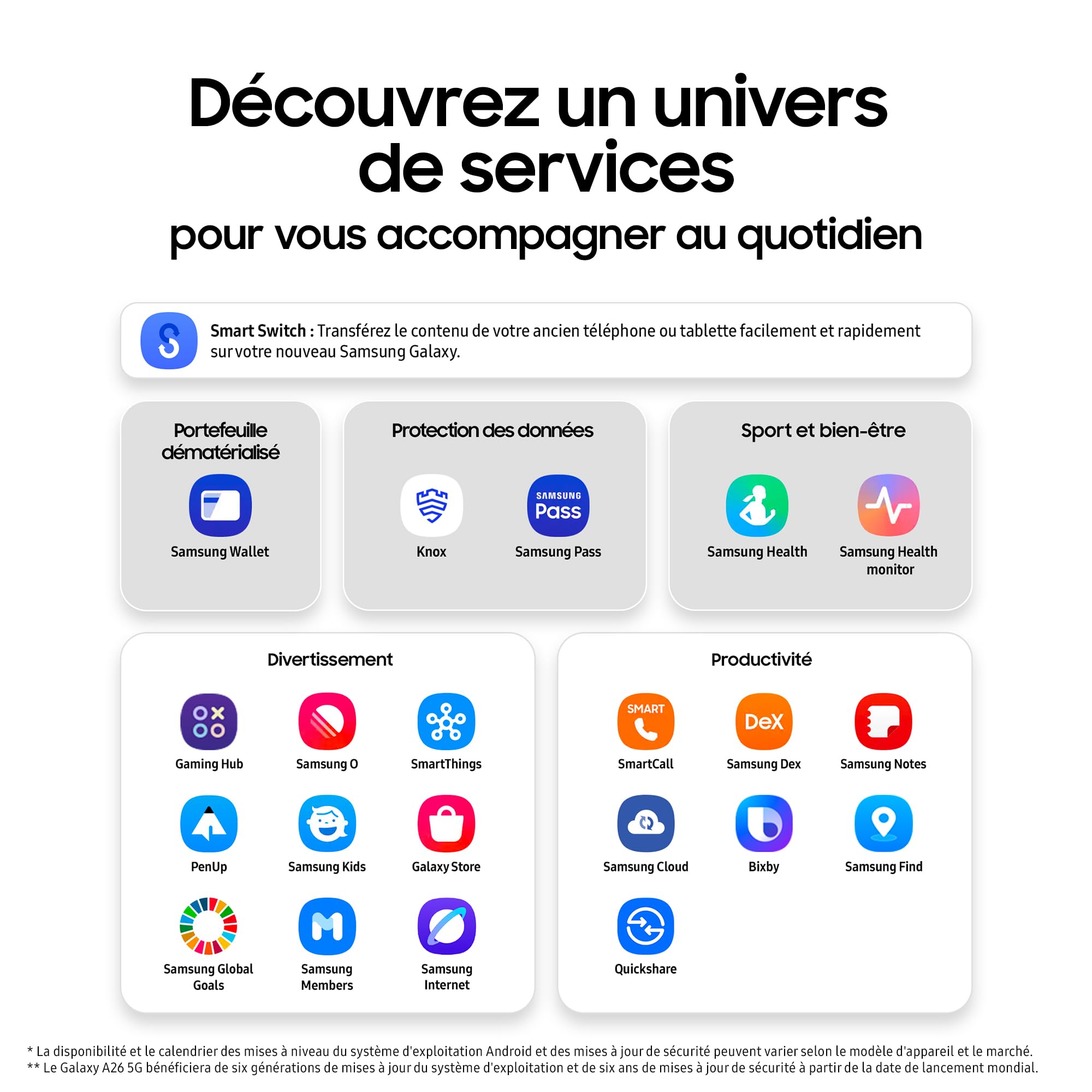 Samsung A266 Galaxy A26 (Double Sim - 6.7'' - 128 Go, 6 Go RAM) Blanc
