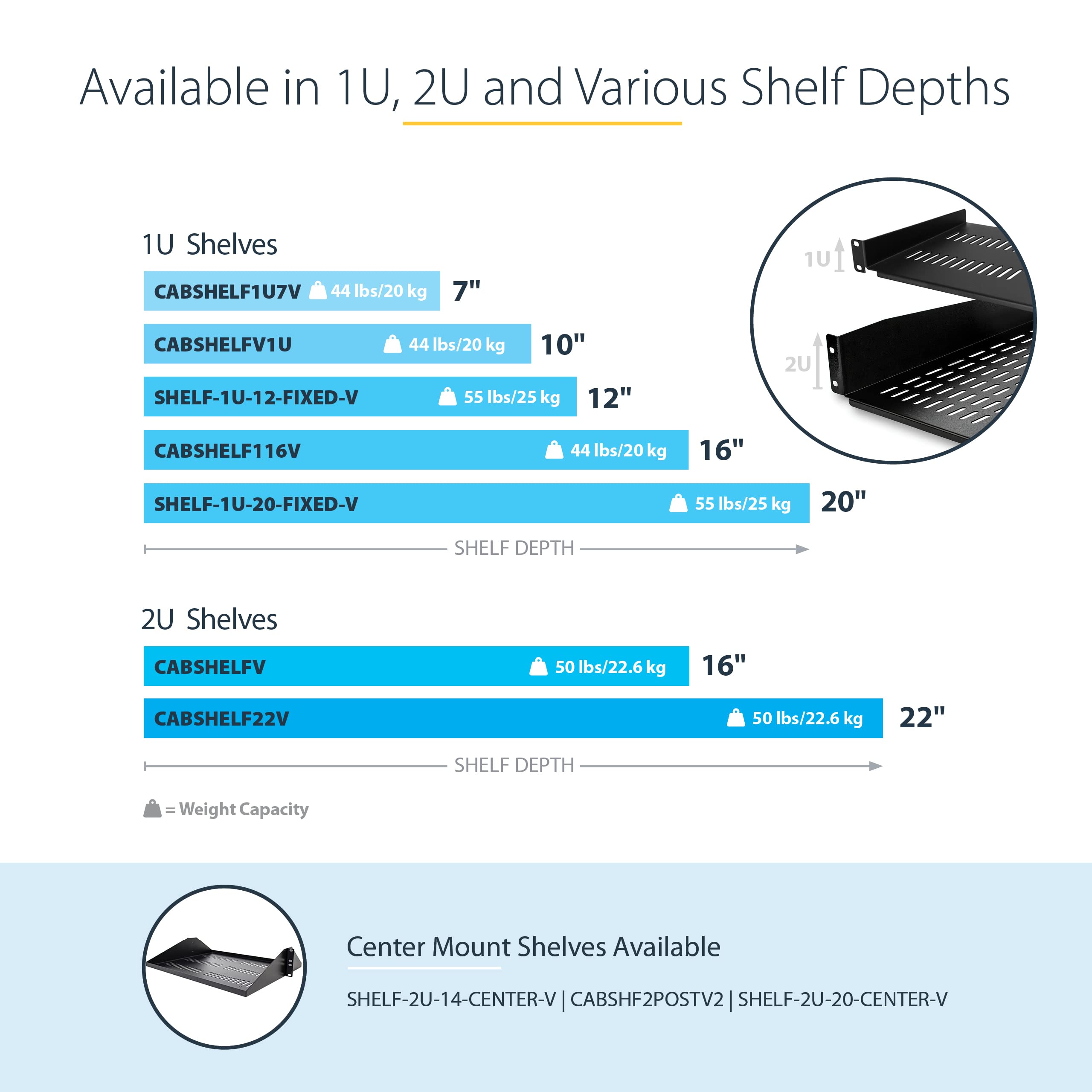Rack Shelf 1U Vented 16in Deep