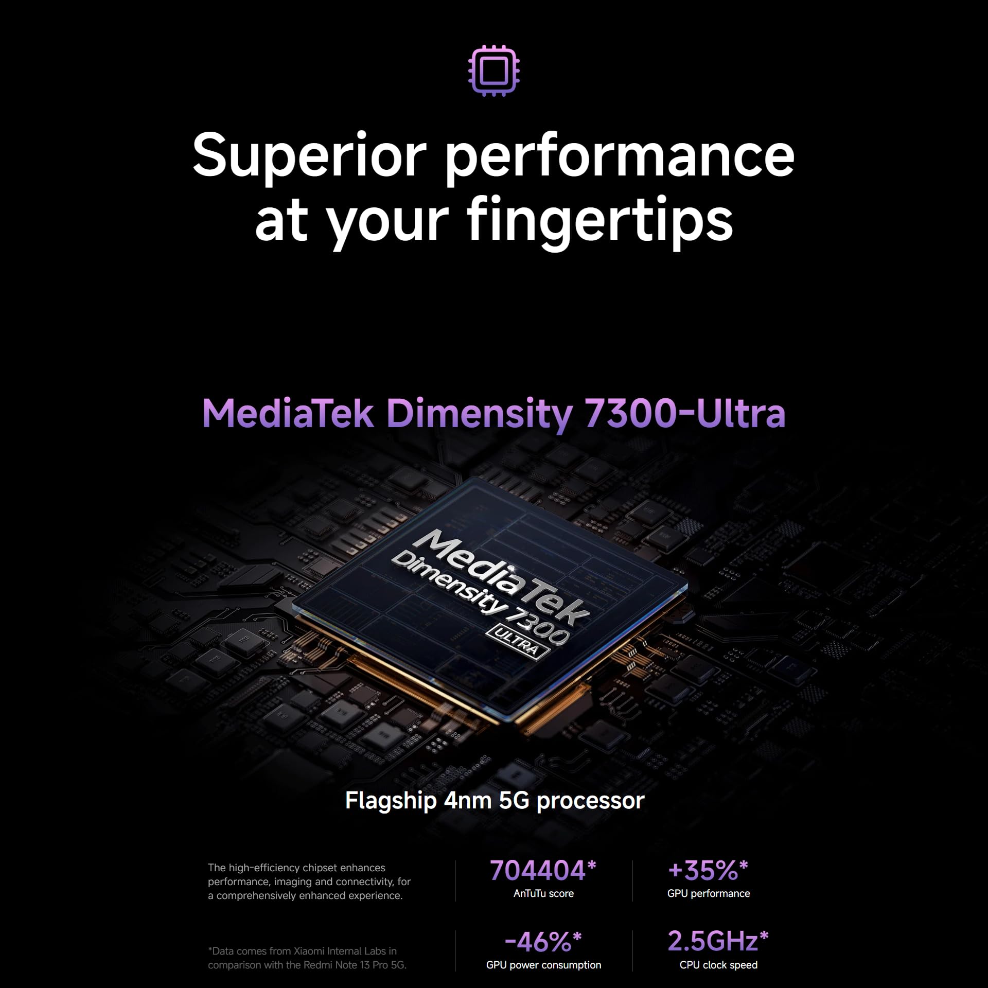 Xiaomi Redmi Note 14 Pro 5G (Double Sim - 6.67", 256 Go, 8 Go RAM) Violet
