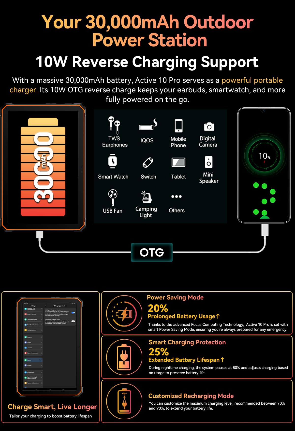 Blackview Active 10 Pro (Tablette Robuste 5G - Ecran 10.95''  - 256 Go, 12 Go RAM - 30 000 mAh) Orange