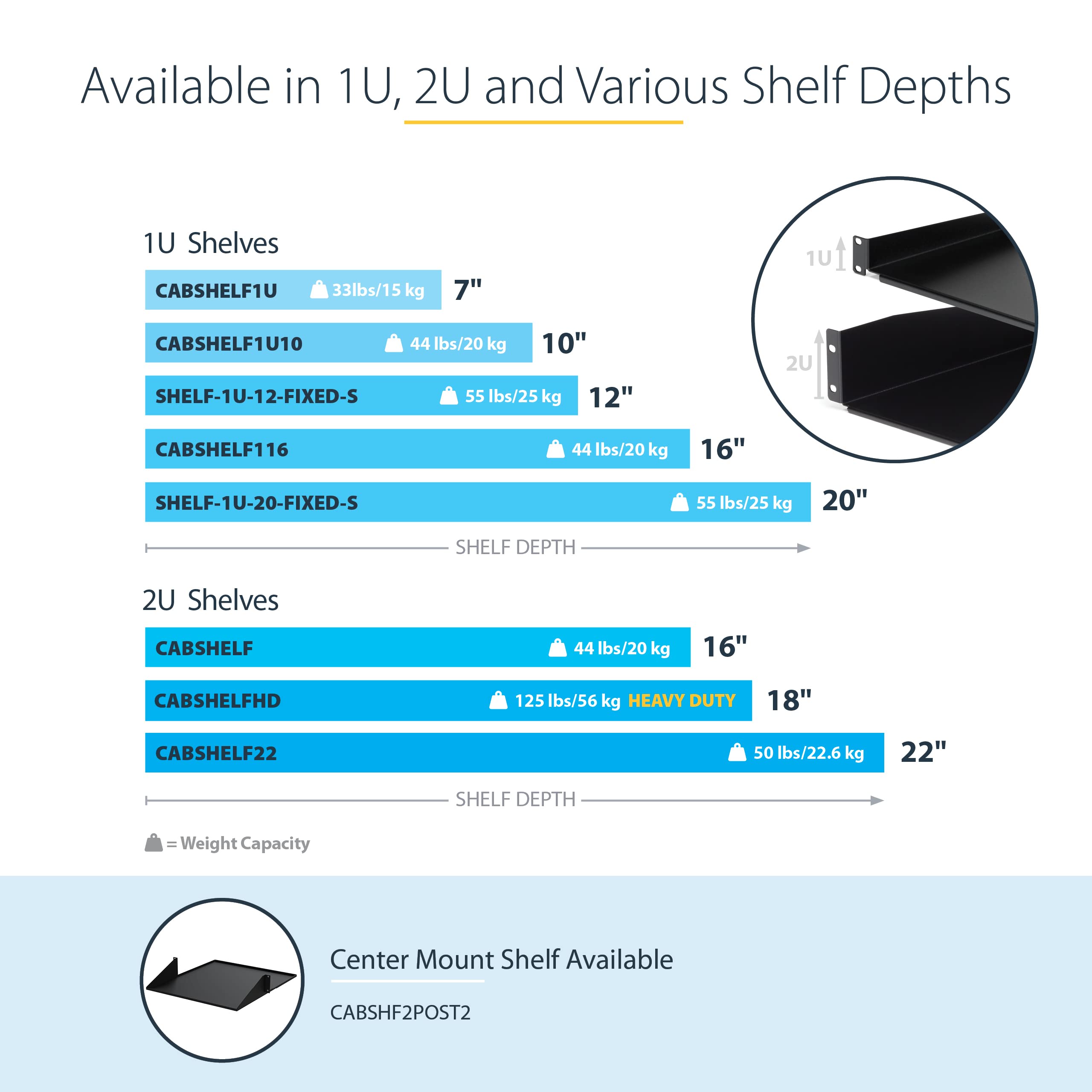 2U 22" Fixed Rack Mount Cantilever Shelf
