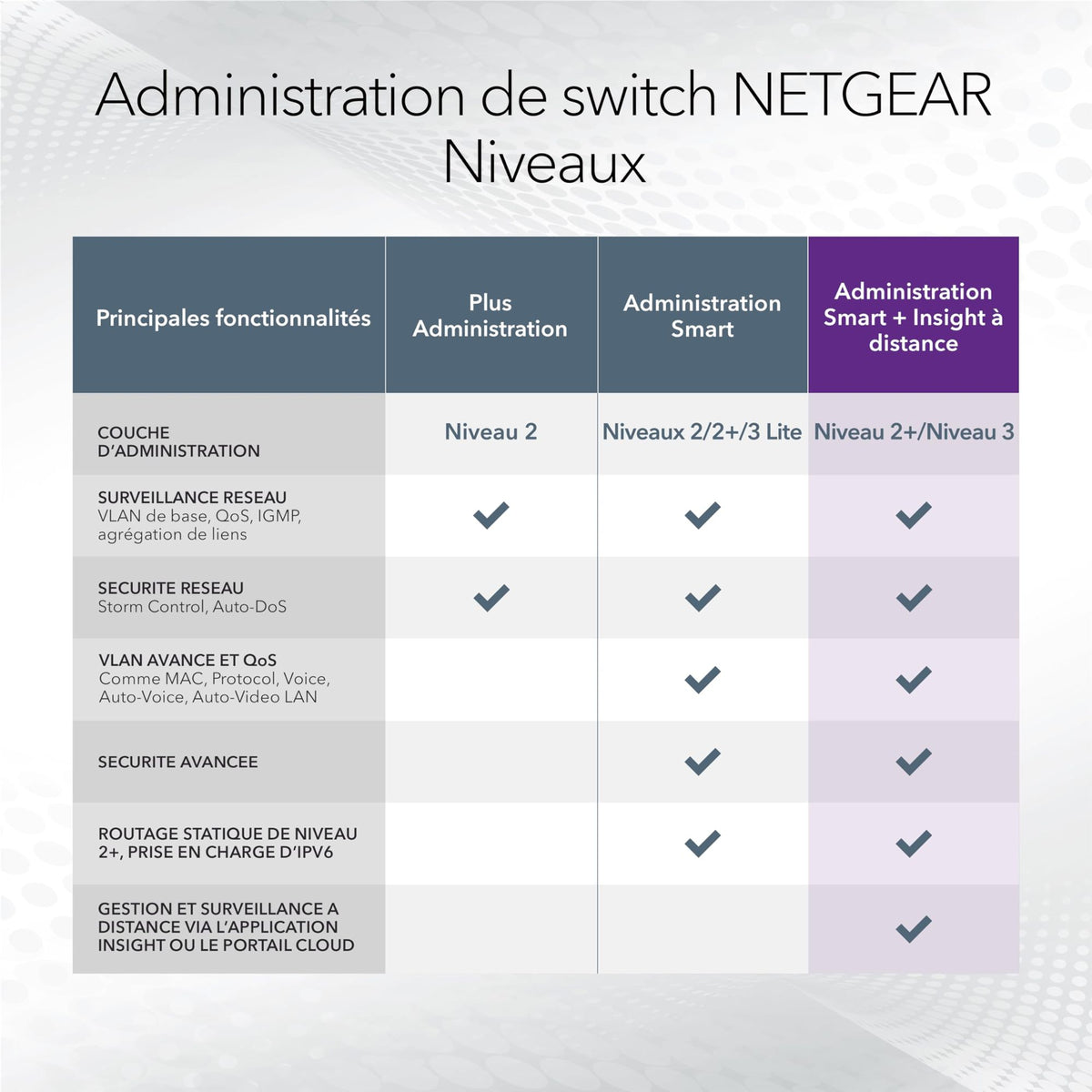 NETGEAR 24P GE POE+ Smart Switch W/10G SFP+ GS728TXPV3