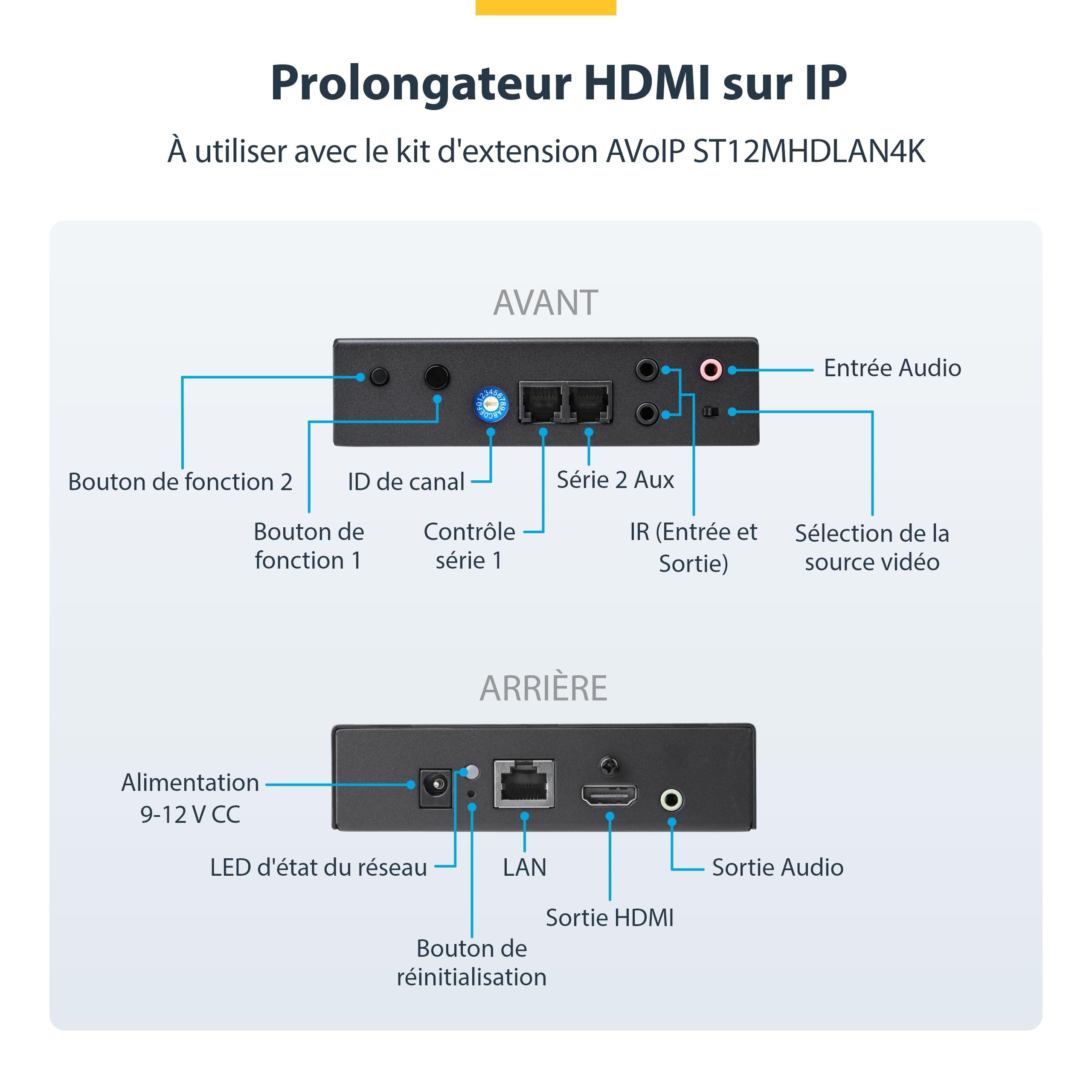 Receiver - HDMI Over IP for ST12MHDLAN4K