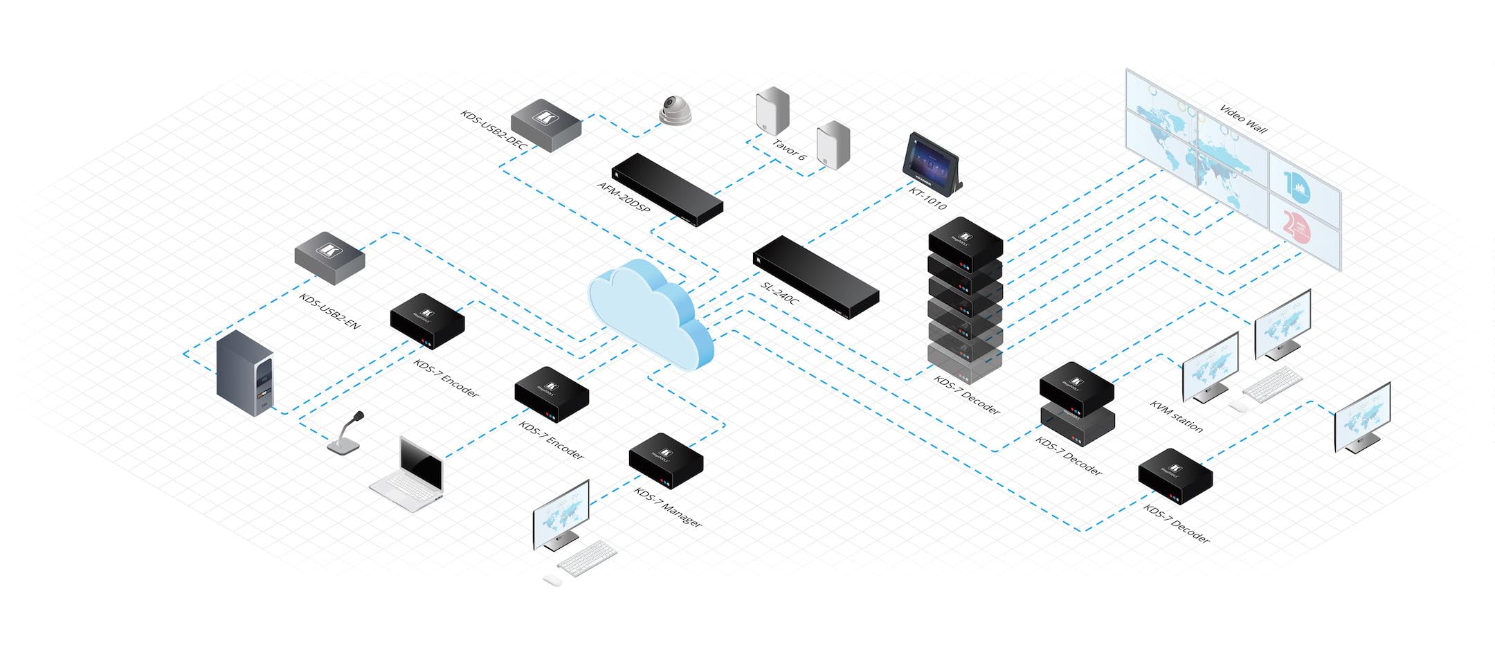Kramer 1G 4K@60 4:2:0 Decoder of KDS-6X product family