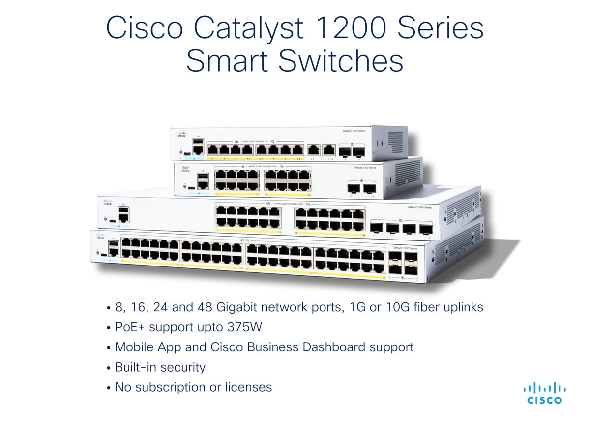 CISCO Catalyst 1200 8-port GE Ext PS 2x1G Combo