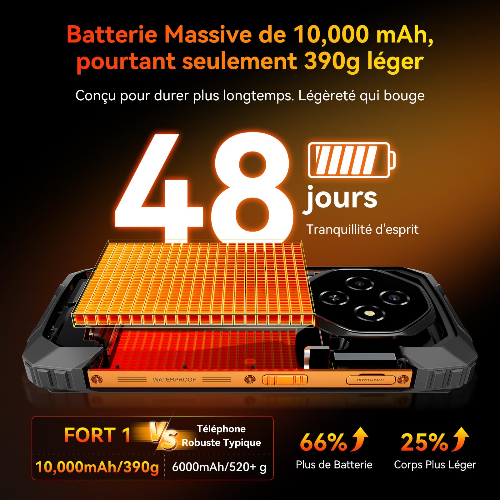 Blackview FORT 1 (6.56'' -  NFC - 256 Go, 6 Go de RAM - 10000mAh) Vert