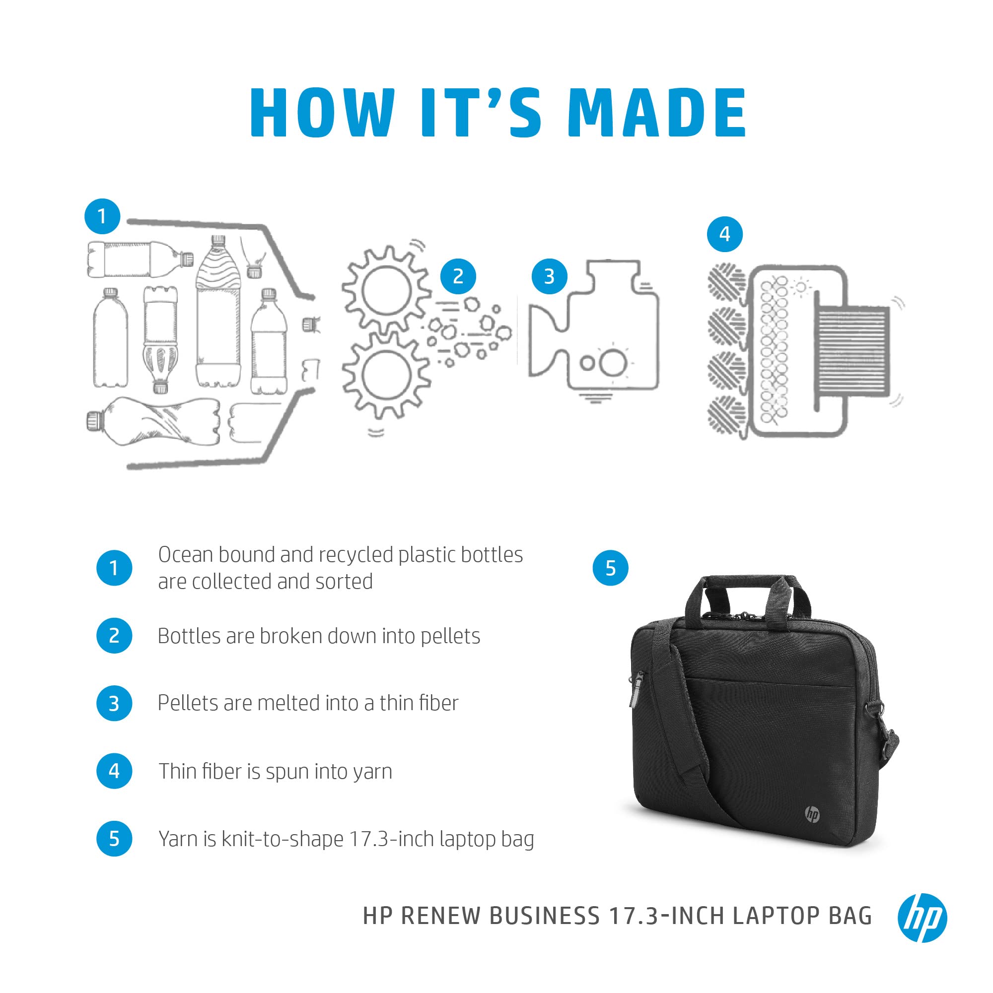 HP Renew Business 17.3pcs Laptop Bag