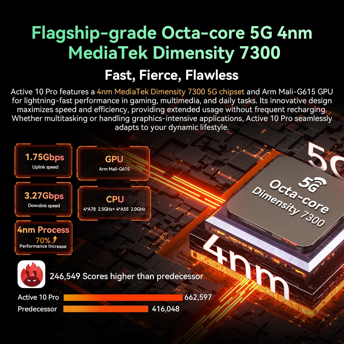 Blackview Active 10 Pro (Tablette Robuste 5G - Ecran 10.95''  - 256 Go, 12 Go RAM - 30 000 mAh) Noir