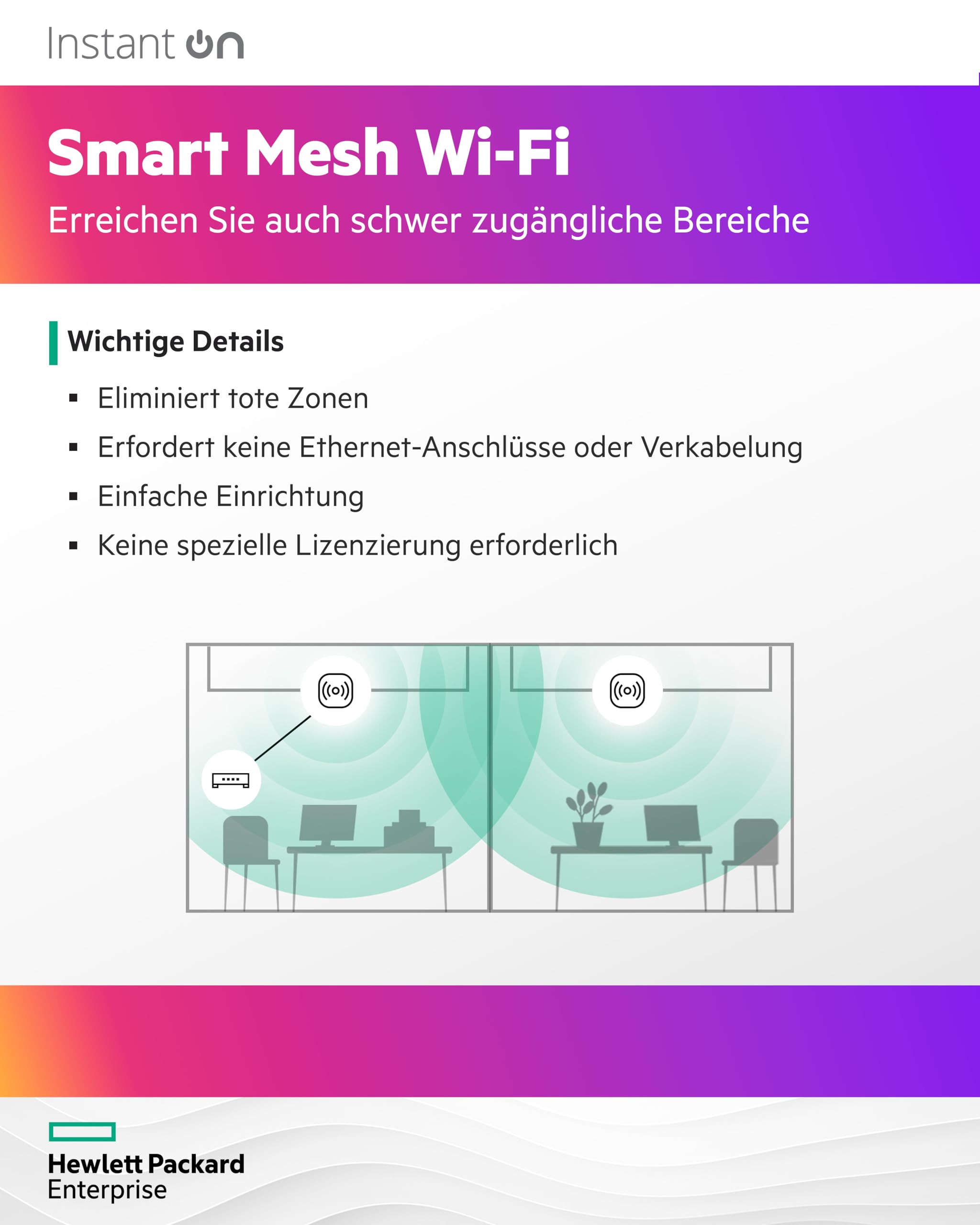 HPE Networking Instant On AP27 (RW) Borne daccès sans fil Wi Fi 6 2.4 GHz 5 GHz montable au plafond/mur