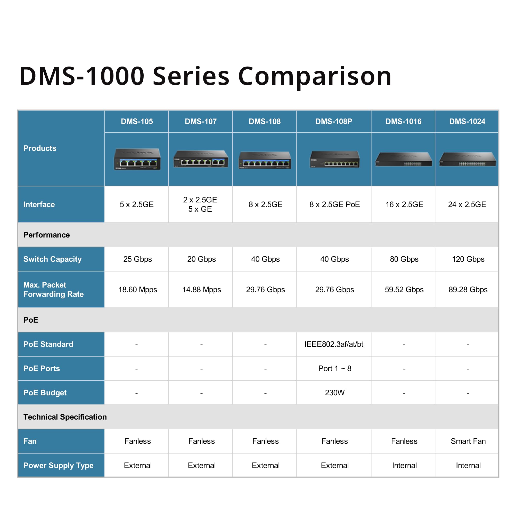 D-LINK 8 ports 2.5G/MultiGig PoE Unmanaged Switch Metal