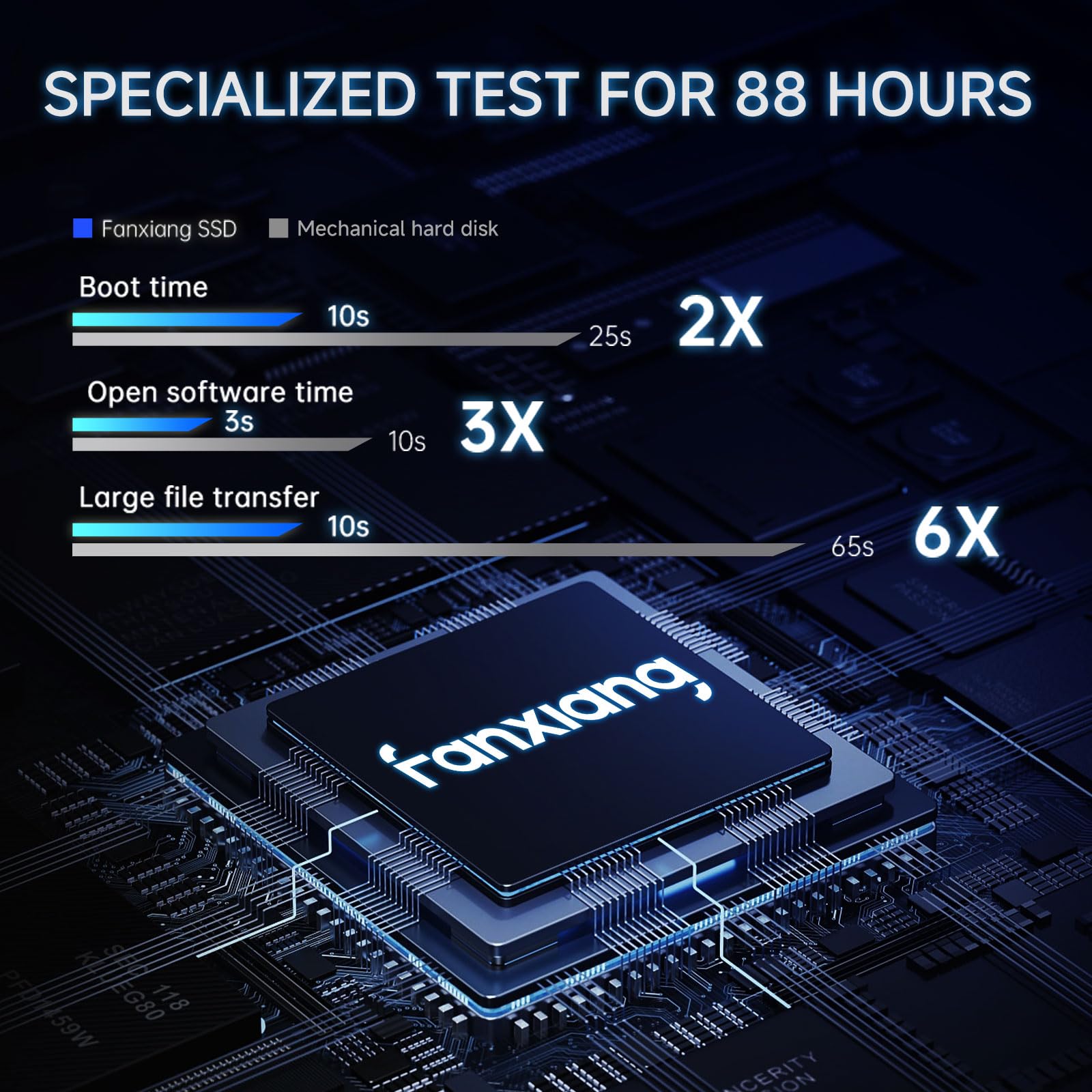Crucial P310 4 To M.2 PCI Express 4.0 NVMe