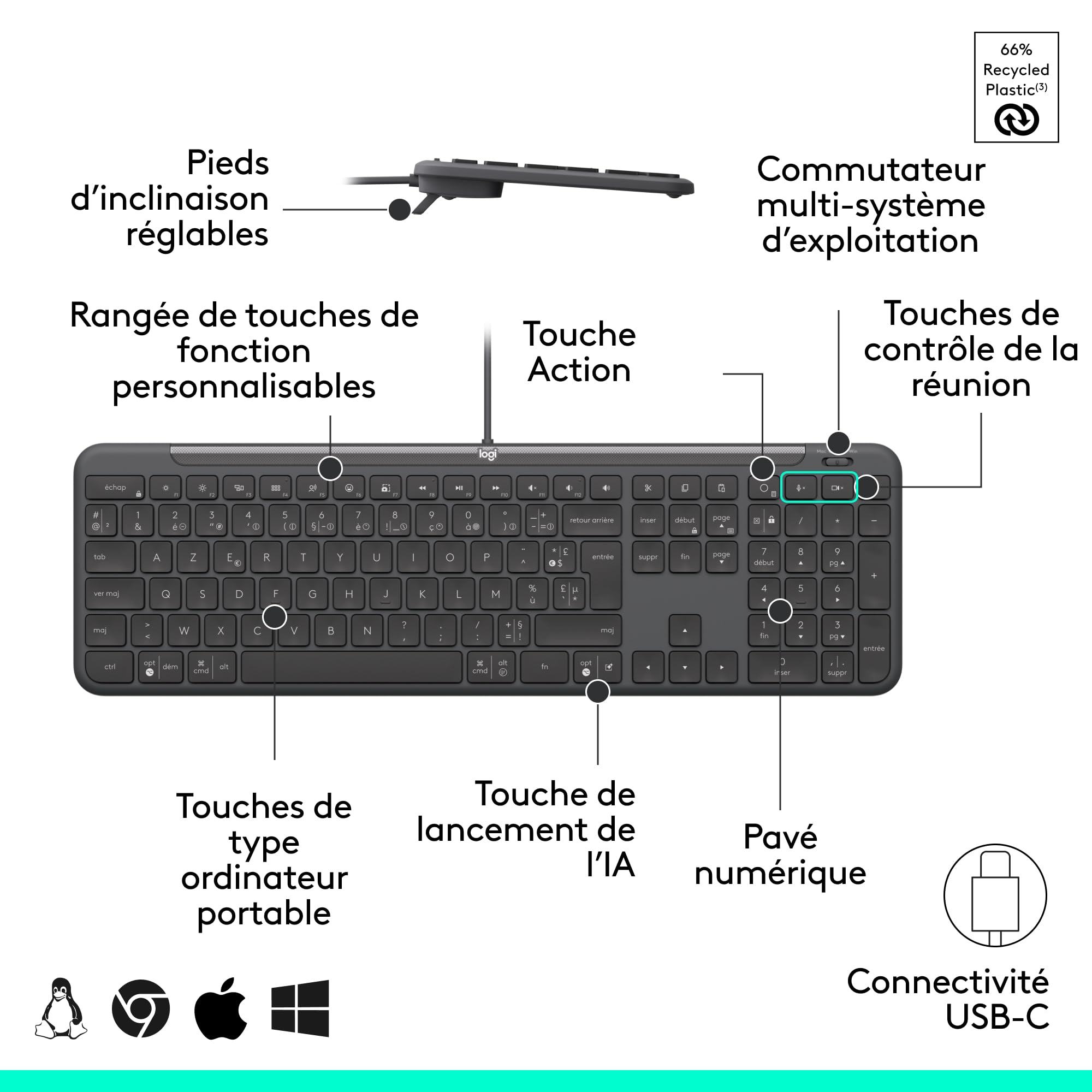 LOGITECH Wired Combo MK620 for Business Graphite (FR)