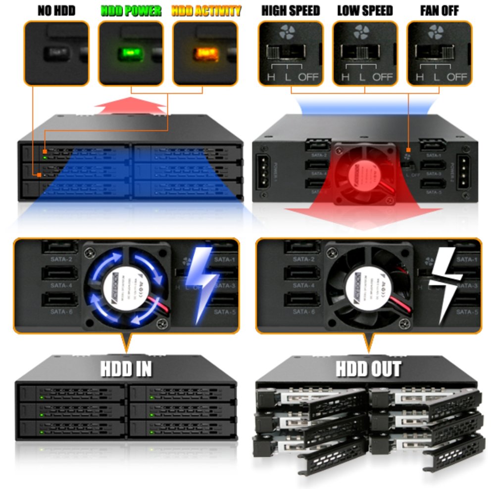ICY DOCK Backplane MB996SP-6SB 6 disques SATA 2"5