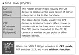 PLANET VC-231G CONVERTISSEUR VDSL2 30a RJ11 / RJ45 GIGABIT