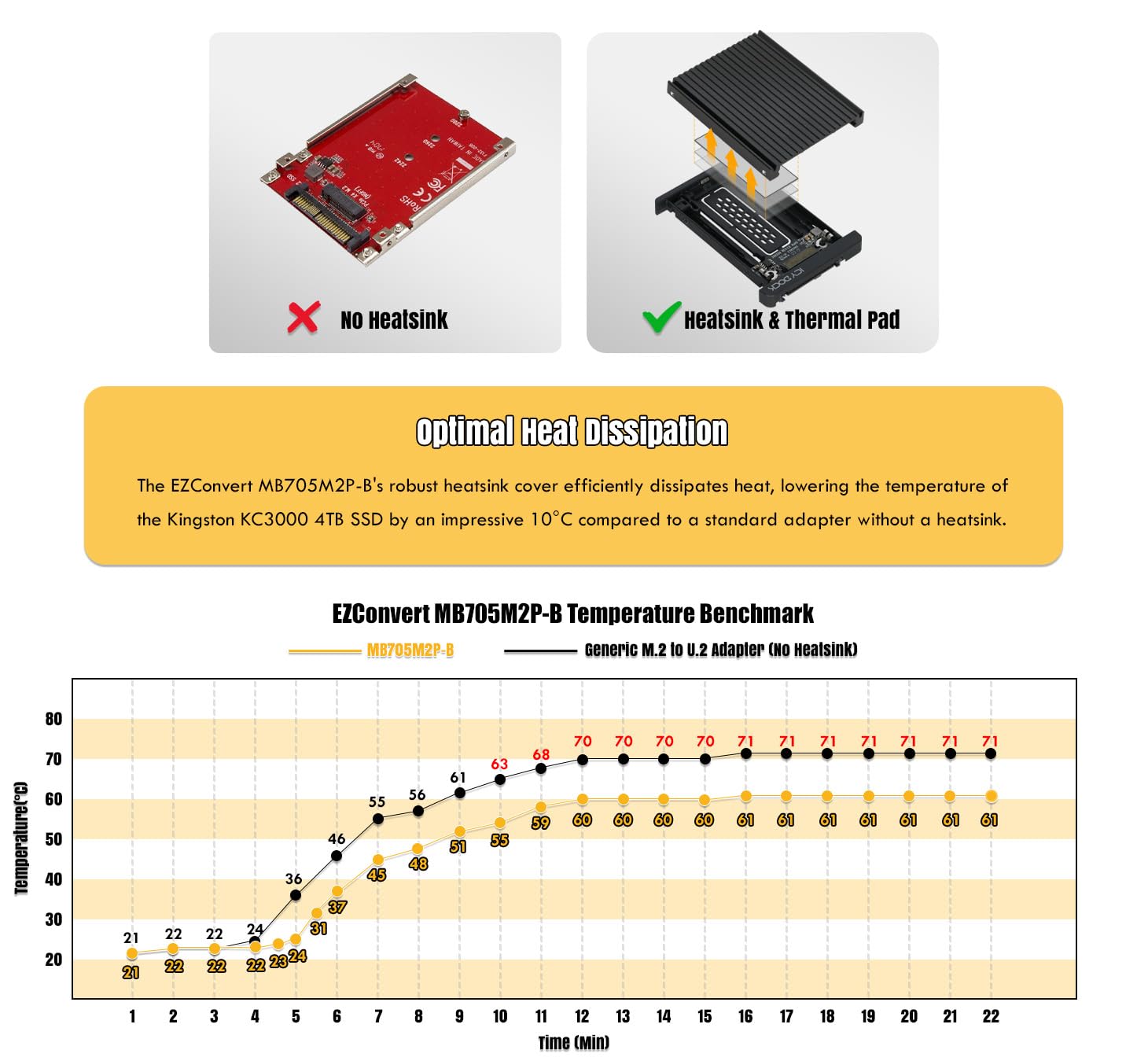 ICY DOCK MB705M2P-B Berceau 2,5" U.2. pour SSD M.2. NVMe