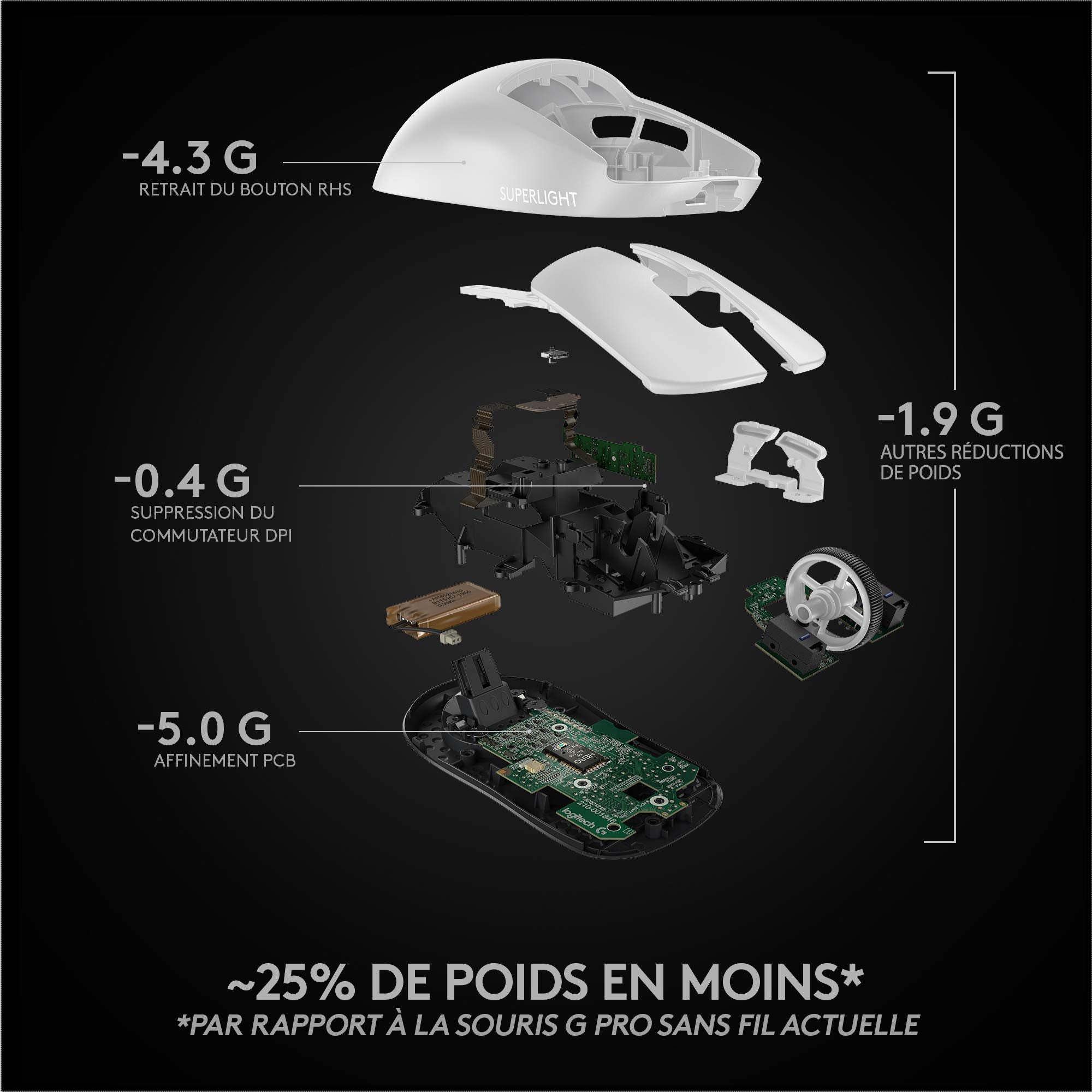 LOGITECH PRO X SUPERLIGHT Wireless Gaming Mouse Mouse optical 5 buttons wireless 2.4 GHz USB LIGHTSPEED receiver white