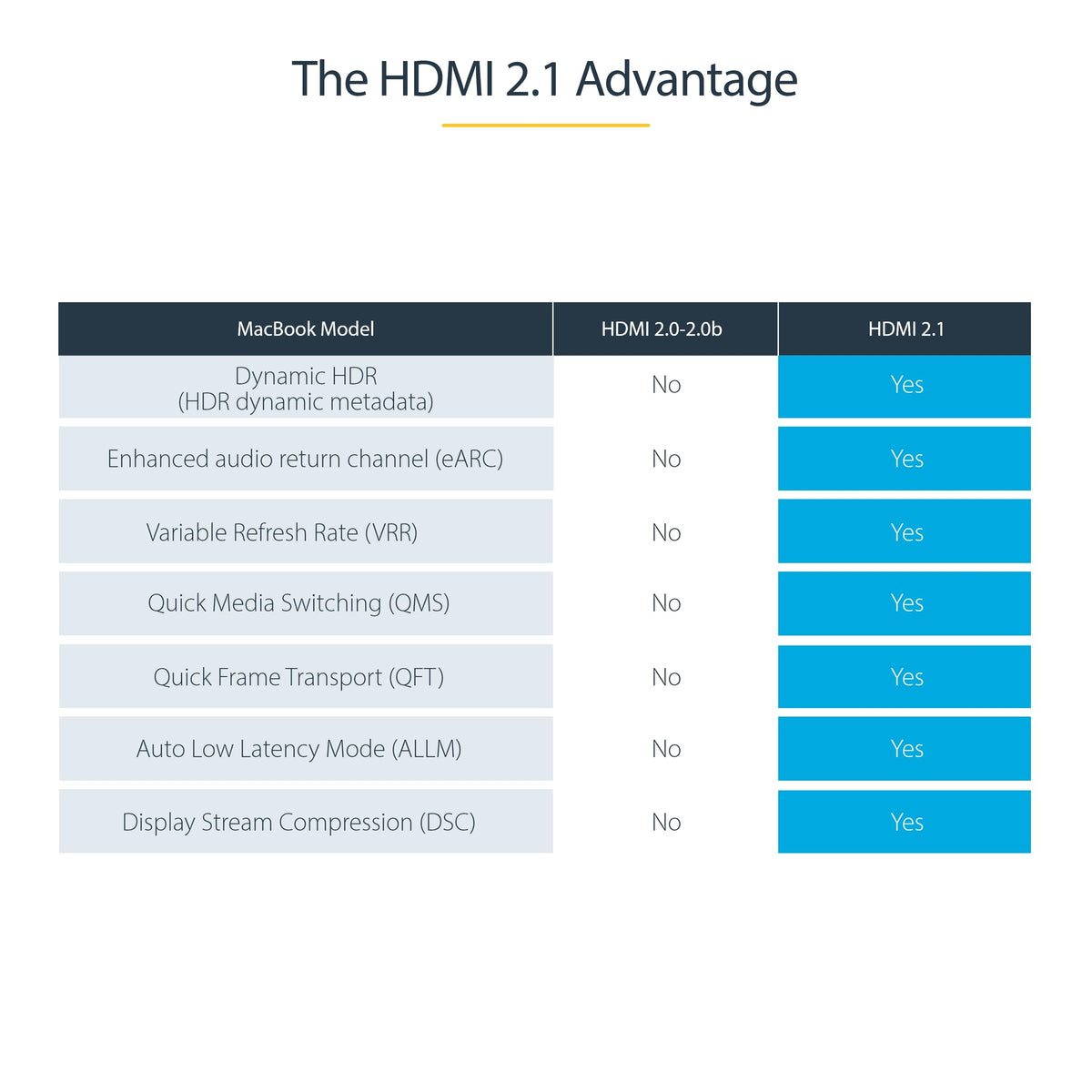 3ft 1m Certified HDMI 2.1 Cable - 8K/4K