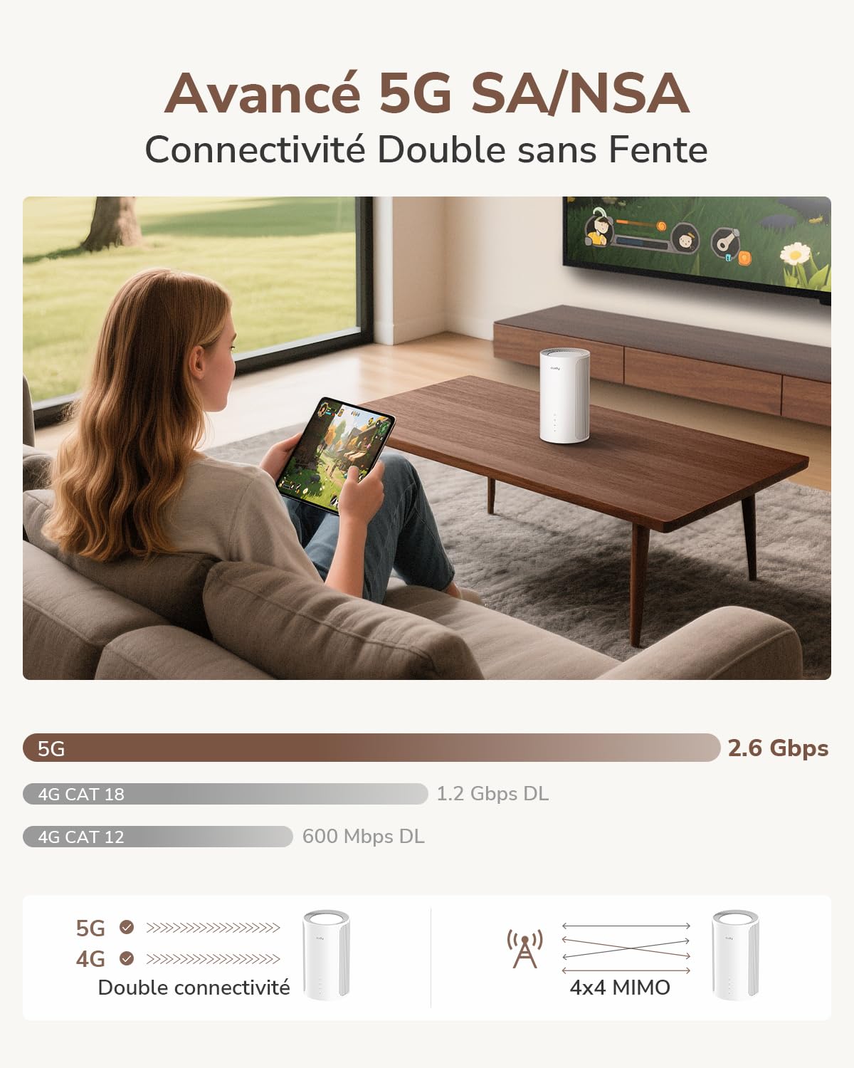 Cudy P2 routeur sans fil 2.5 Gigabit Ethernet Bi-bande (2,4 GHz / 5 GHz) 5G Blanc