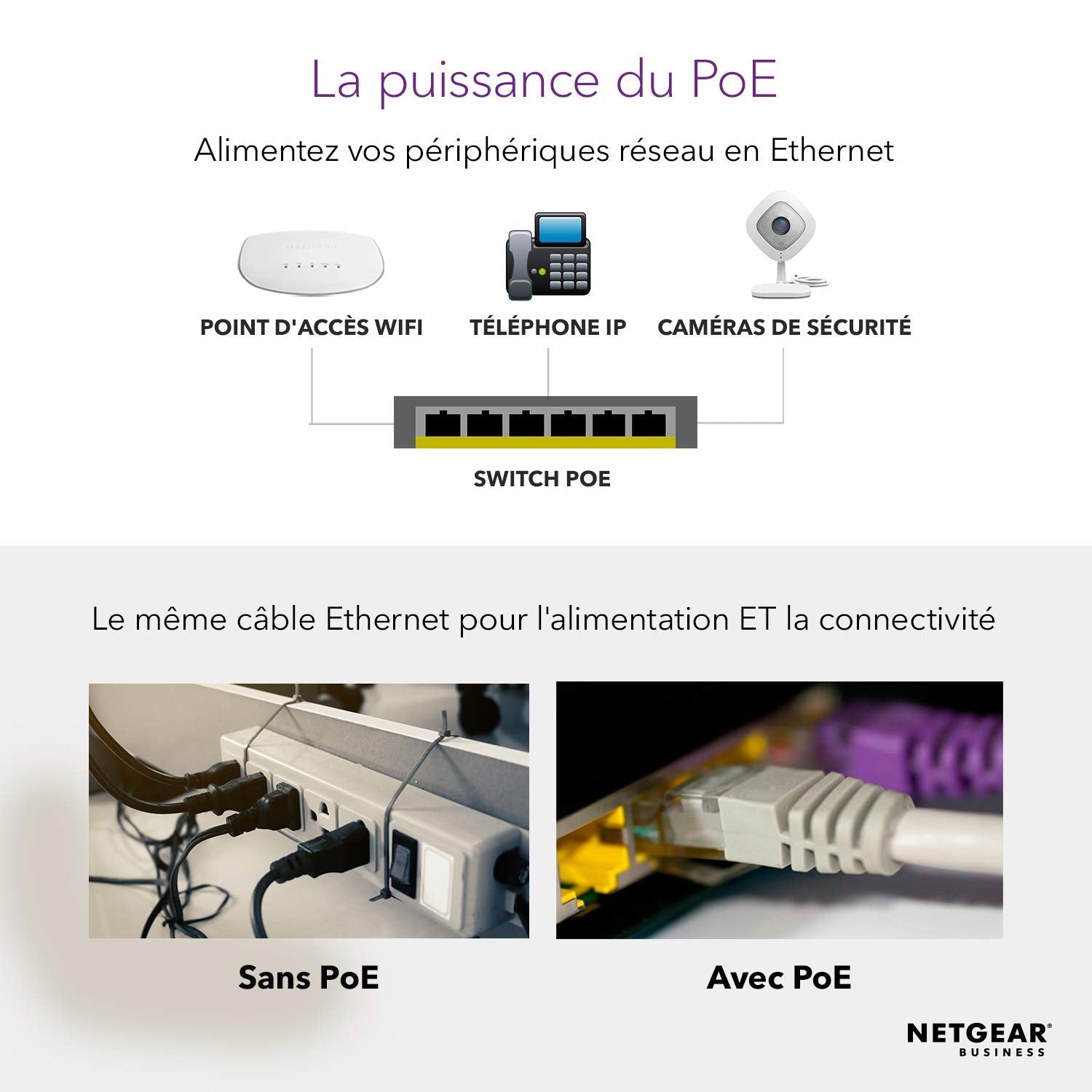 NETGEAR 24PT GIGE UNMNGED SWTCH W/ POE++