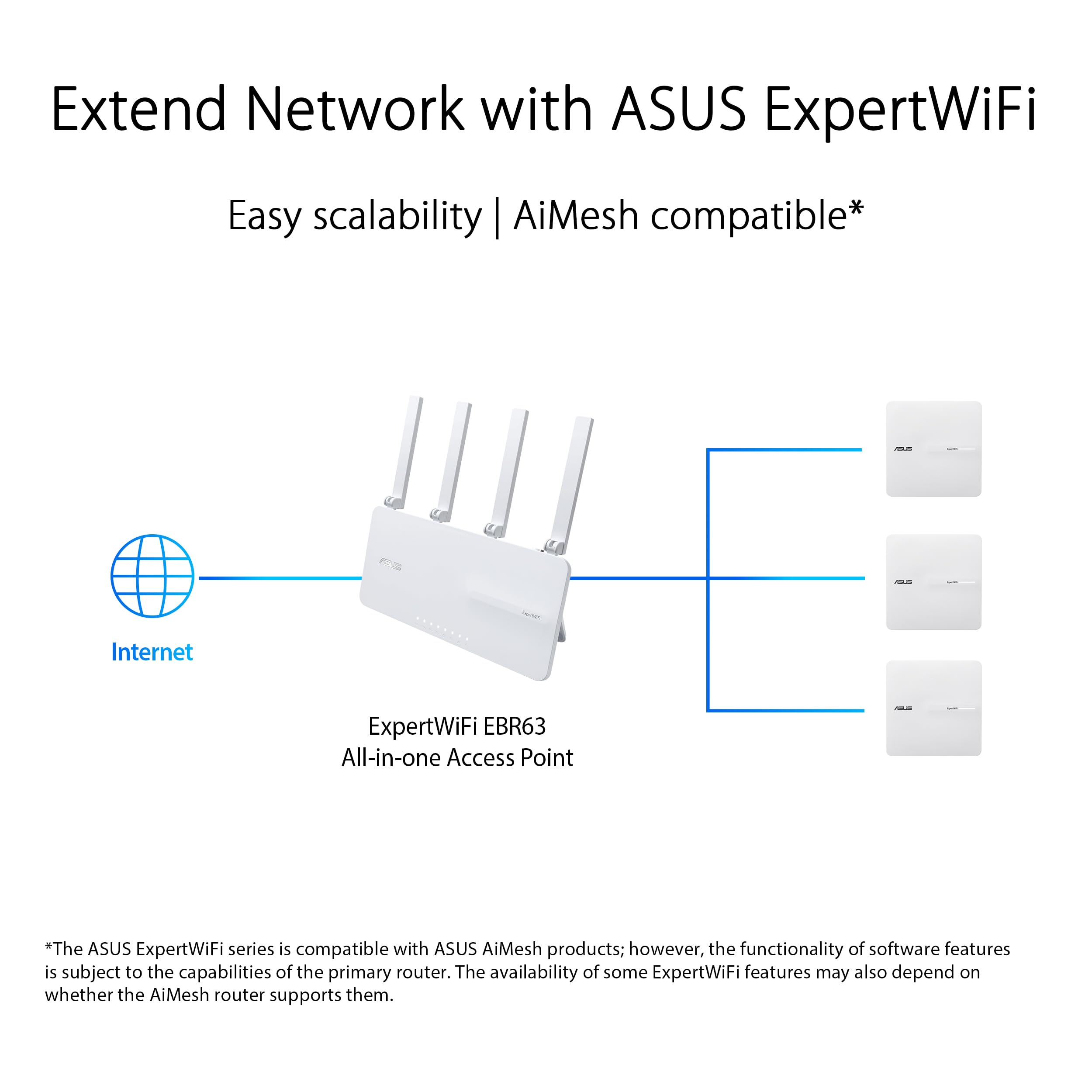 ASUS ExpertWiFi EBA63 AX3000 Point daccès WiFi 6 Bi-bande - PoE supporte jusquà 5 SSID et VLAN réseau auto-défini compatible Aimesh