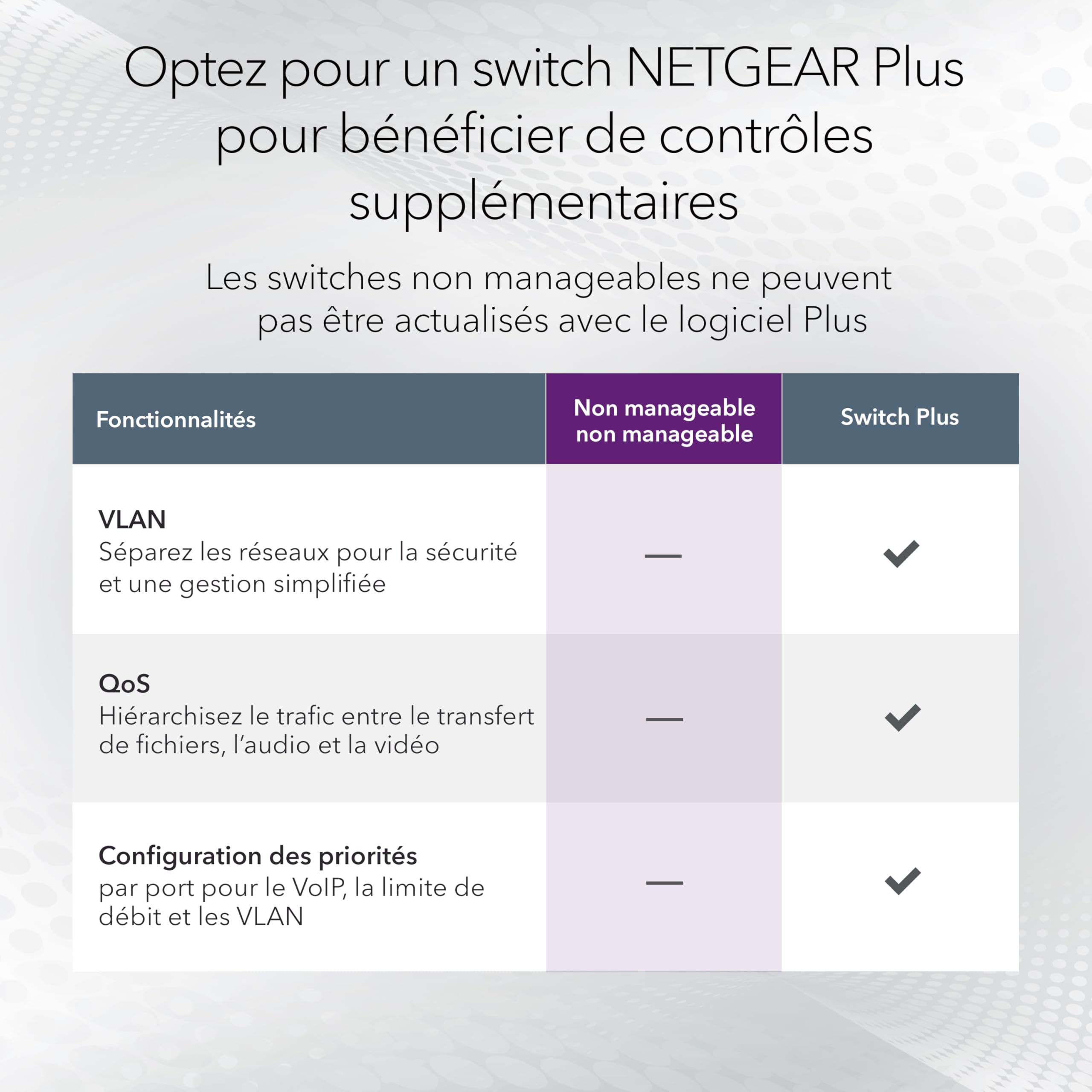 NETGEAR 16PT Gigabit Unmanaged Switch GS516