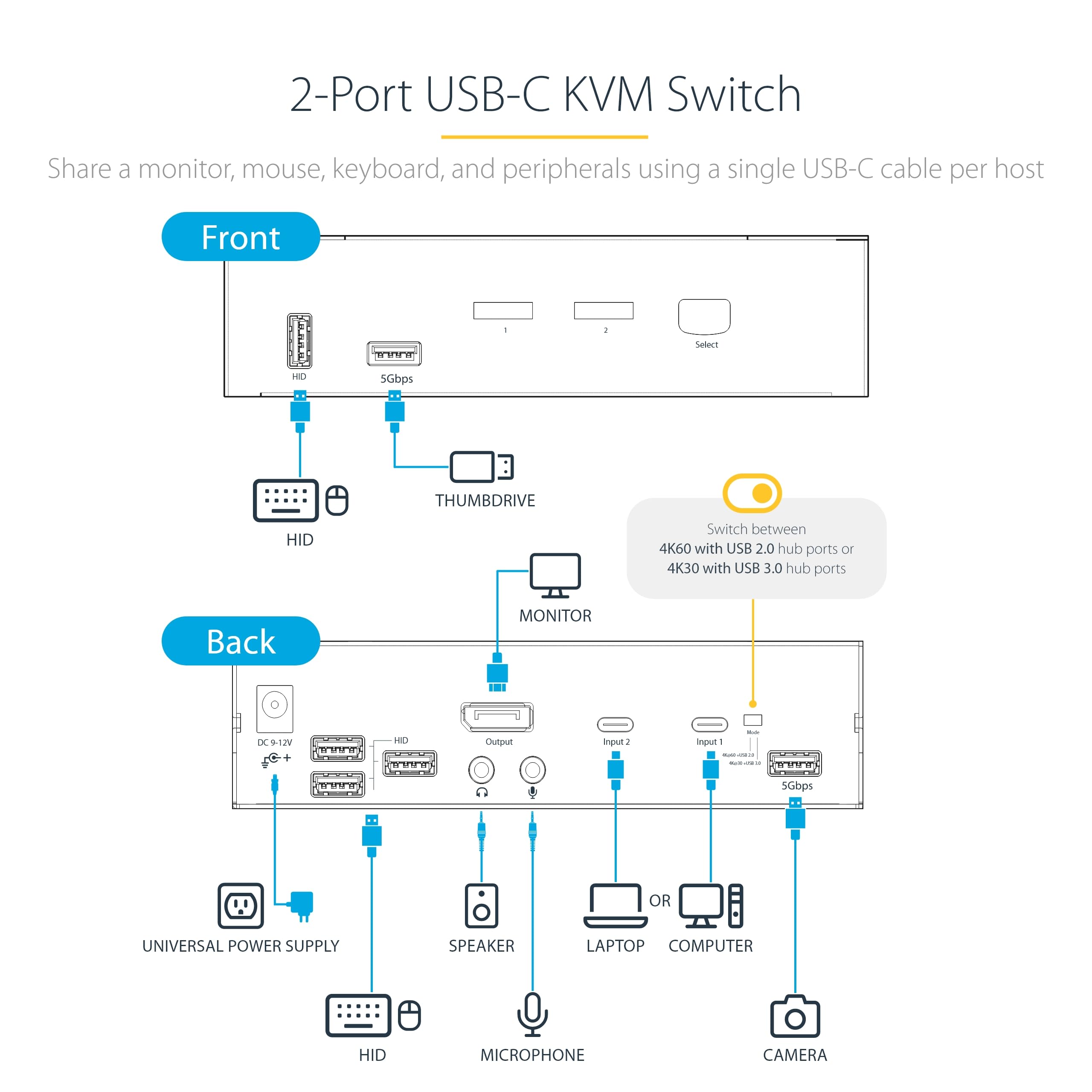 2-Port USB-C KVM Switch 4K DisplayPort