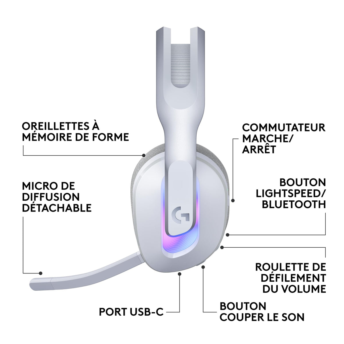 G522 LIGHTSPEED Headset - White