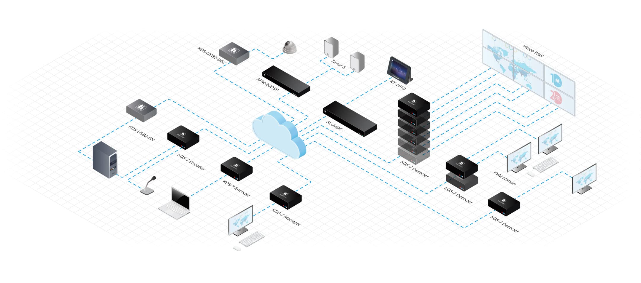 Kramer 1G 4K@60 4:2:0 Encoder of KDS-6X product family