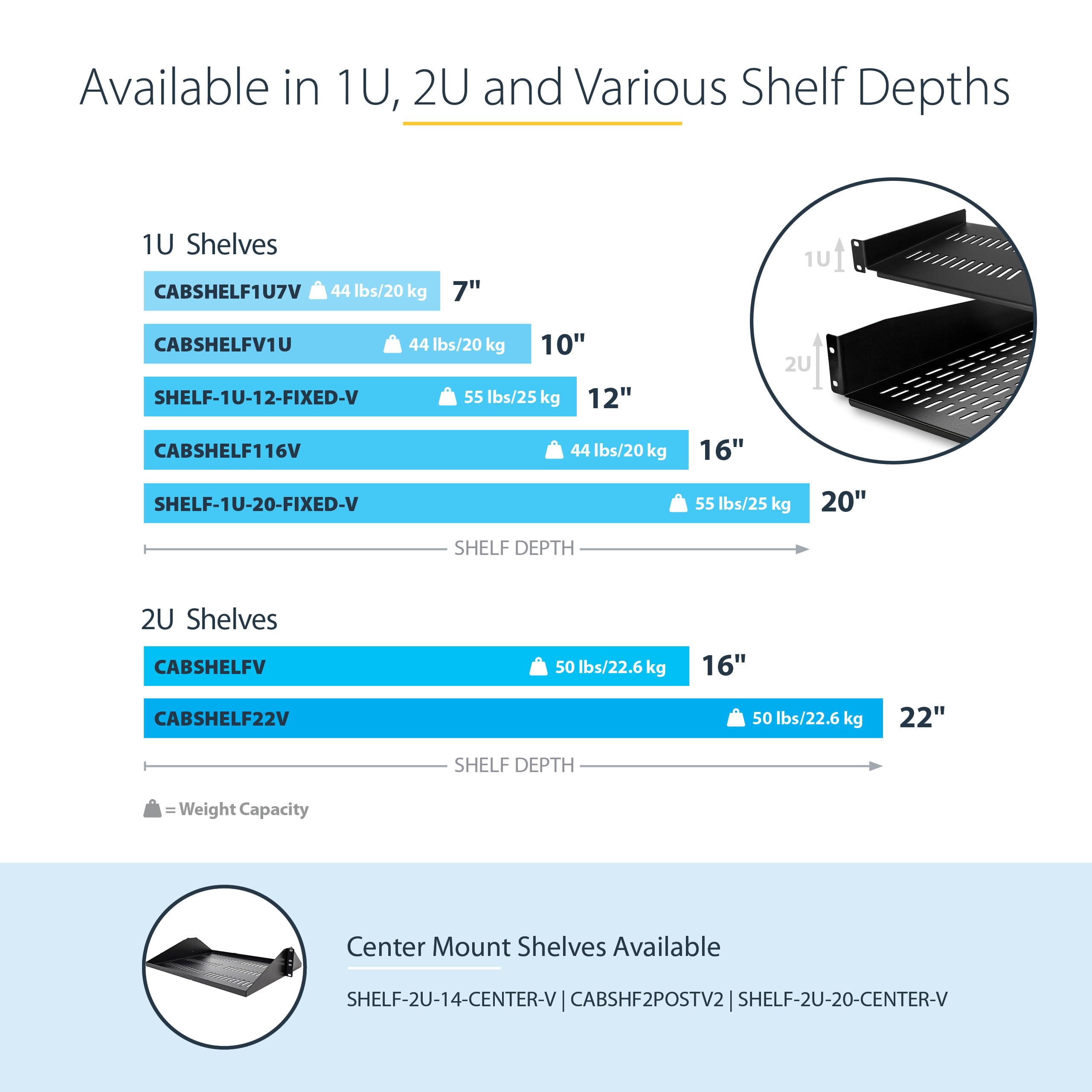 2-Pack 1U Server Vented Rack Shelf/Tray