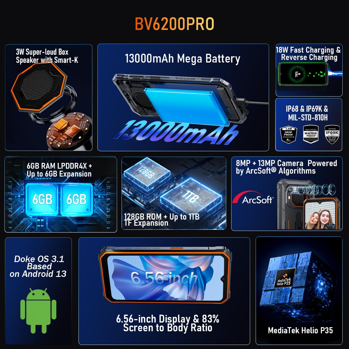 Blackview BV6200 Pro (Double Sim - 128 Go, 6 Go RAM - 13 000 mAh) Vert