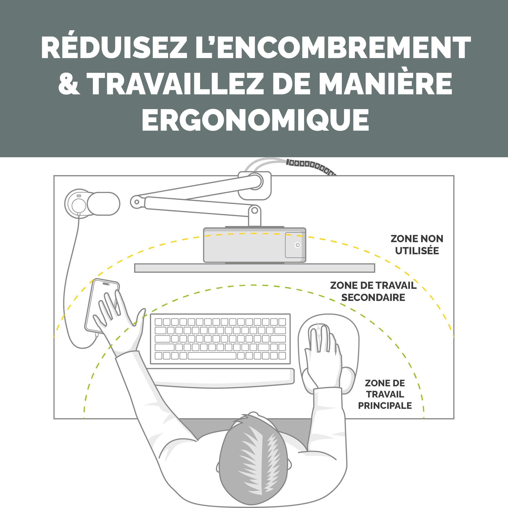 FELLOWES POWER CUBE TYPE E - BLANC MULTI PRISE Équipé de 3 x prises de courant 230v 1 x port USB-A 18W max et 2 x ports USB-C 20W