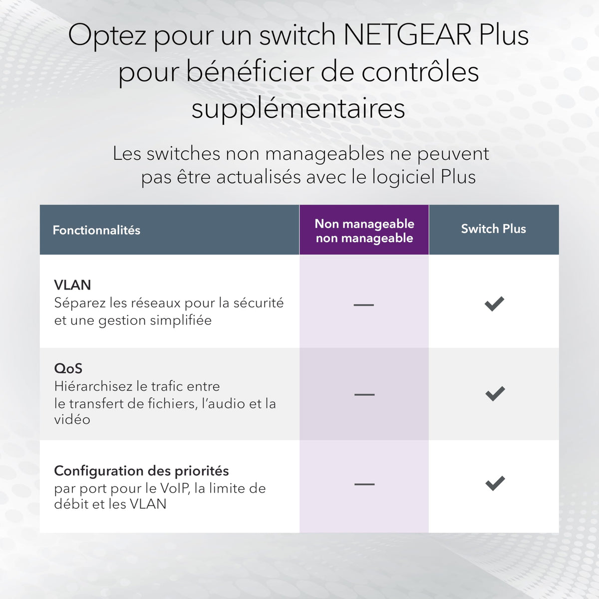 NETGEAR GS524-300EUS 24-Port Gigabit Ethernet unmanaged Switch Desktop