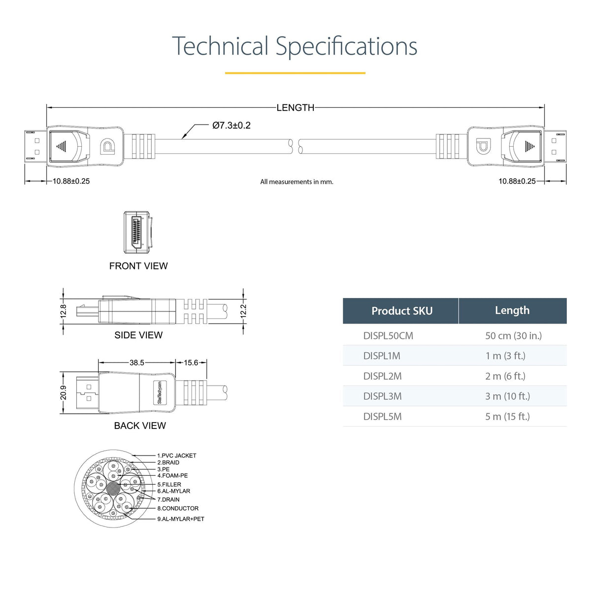 0.5m DisplayPort 1.2 Cable with Latches