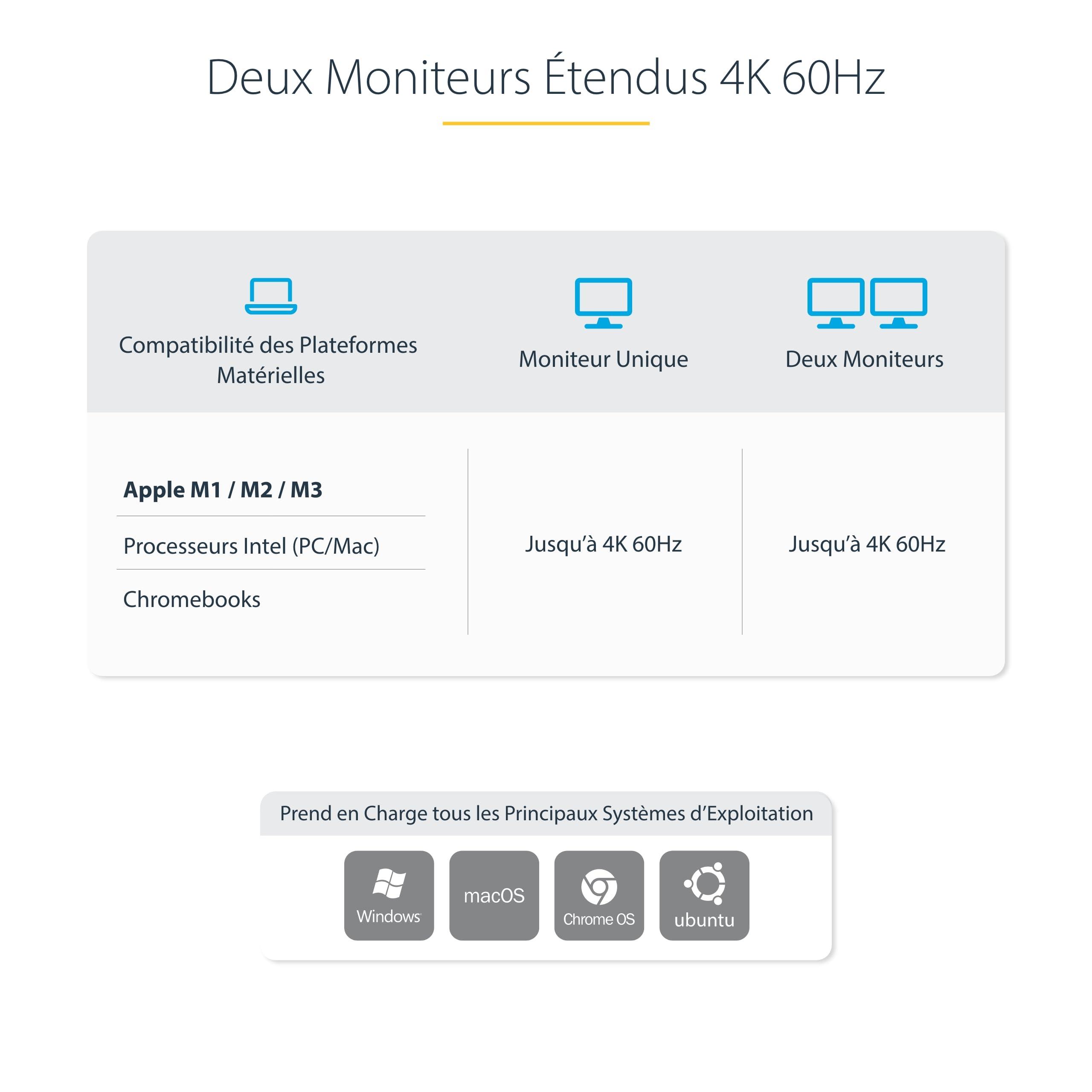 USB-C KVM Docking Station Dual 4K 60Hz