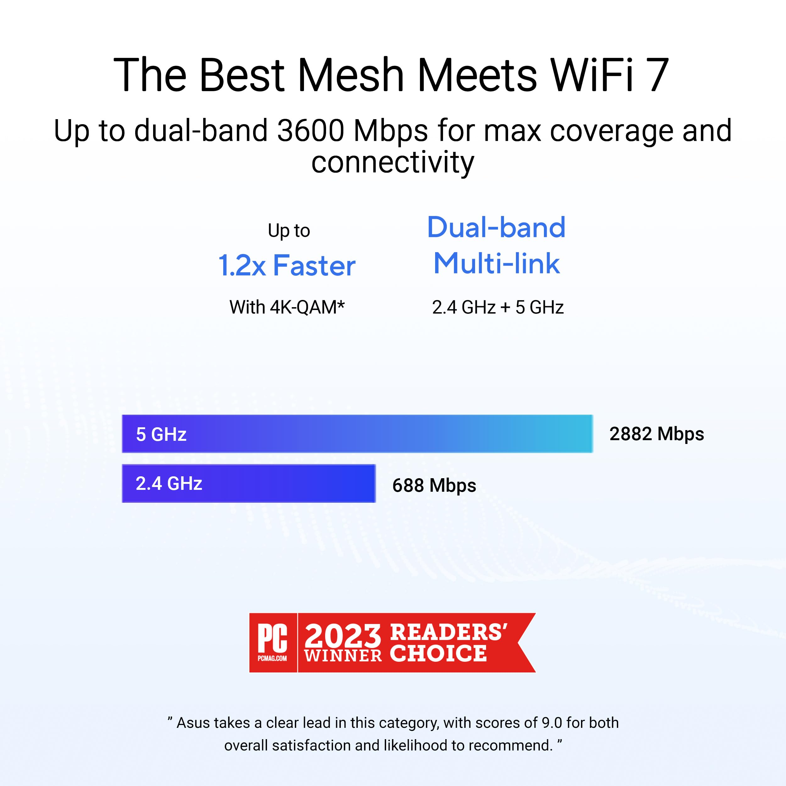 ASUS ZenWiFi BD4 BE3600 1pk WiFi 7 Router