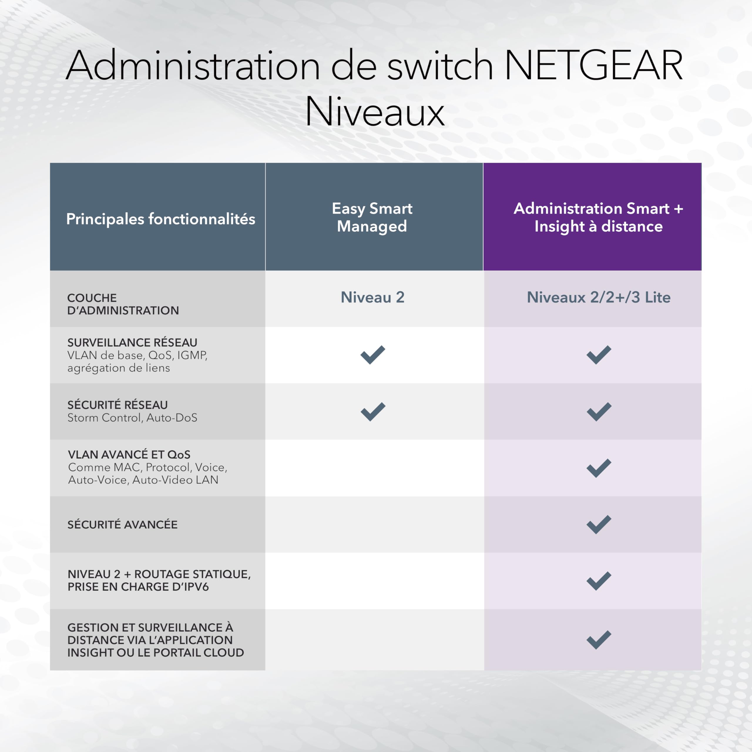 NETGEAR 24P GE POE++ Smart Switch W/10G SFP+ GS728TXUP