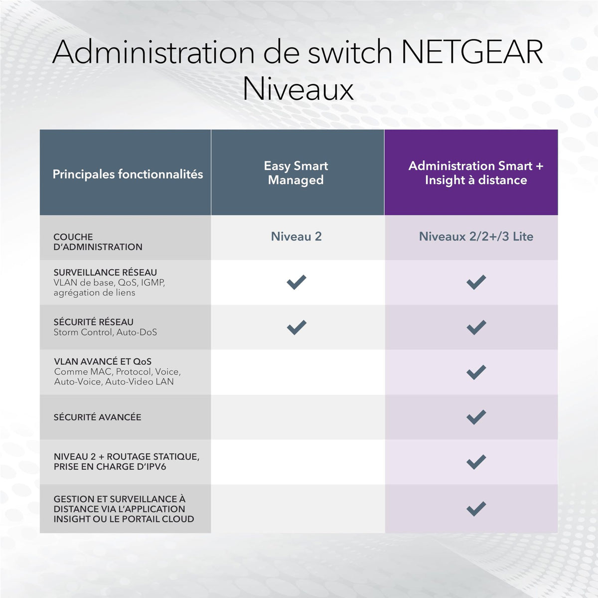 NETGEAR 24P GE POE++ Smart Switch W/10G SFP+ GS728TXUP